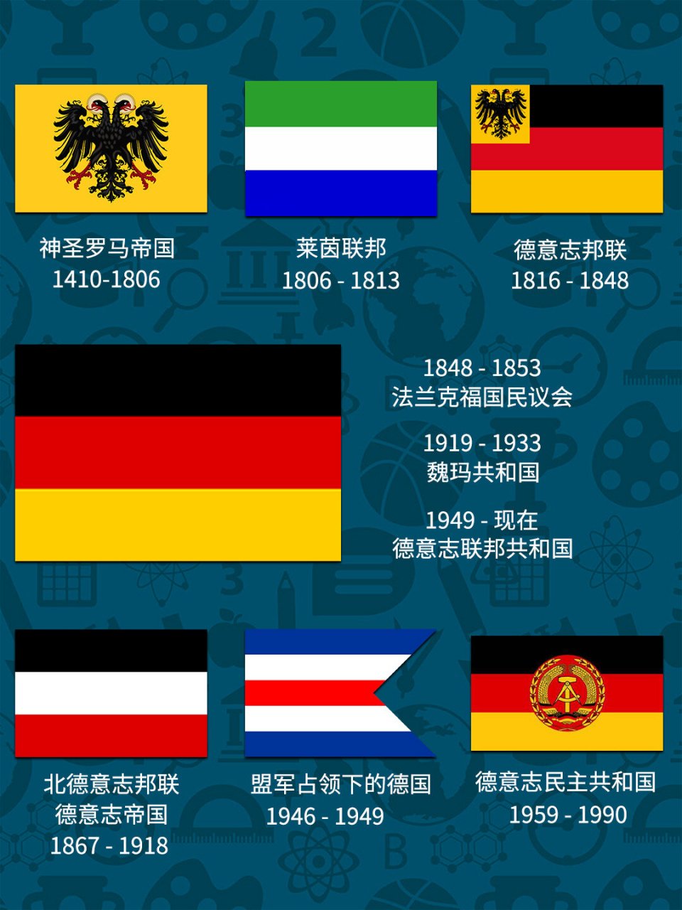 历史上的德国9990国旗 【德国9990国旗进化史】 神圣罗马帝国