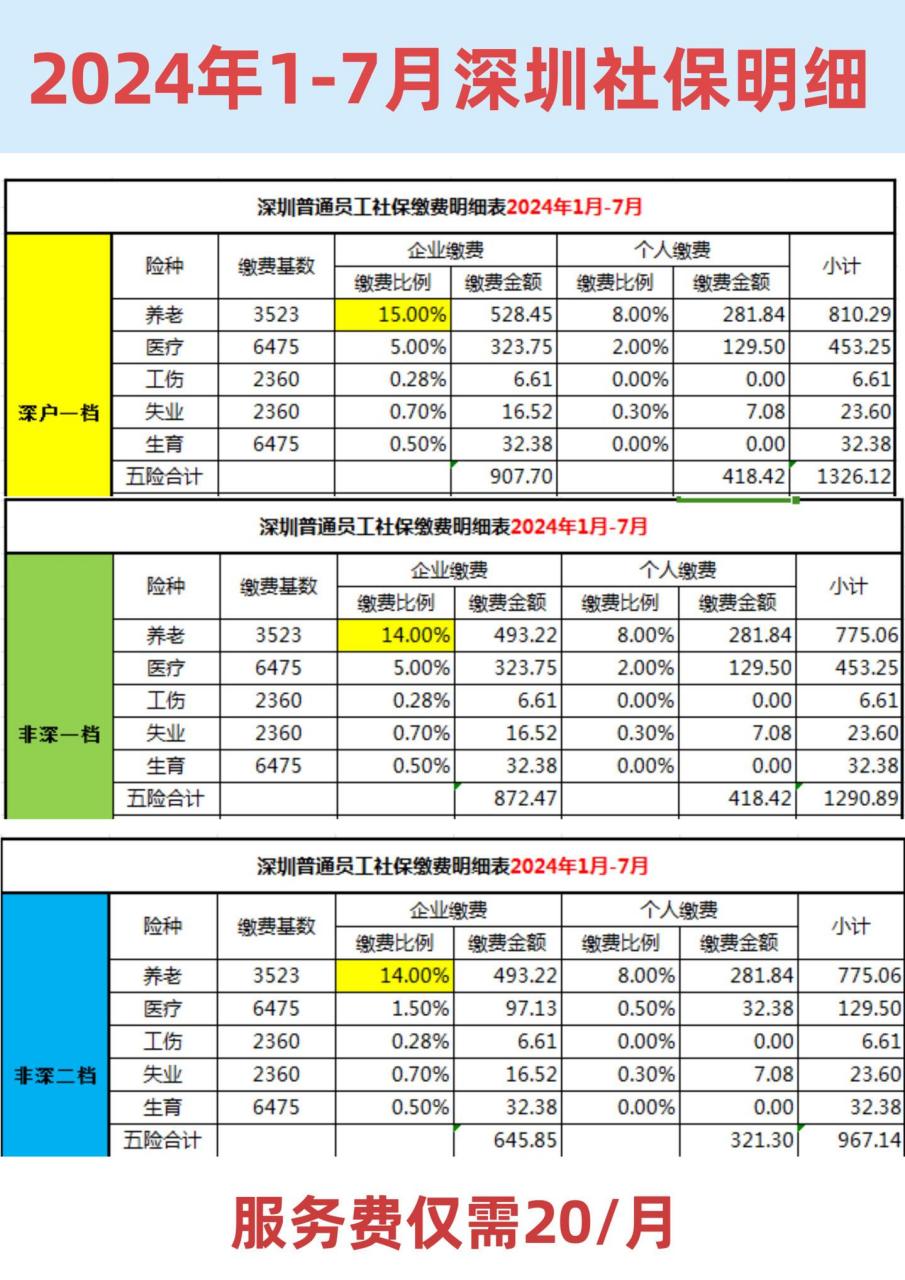 2024年深圳社保最新缴费明细