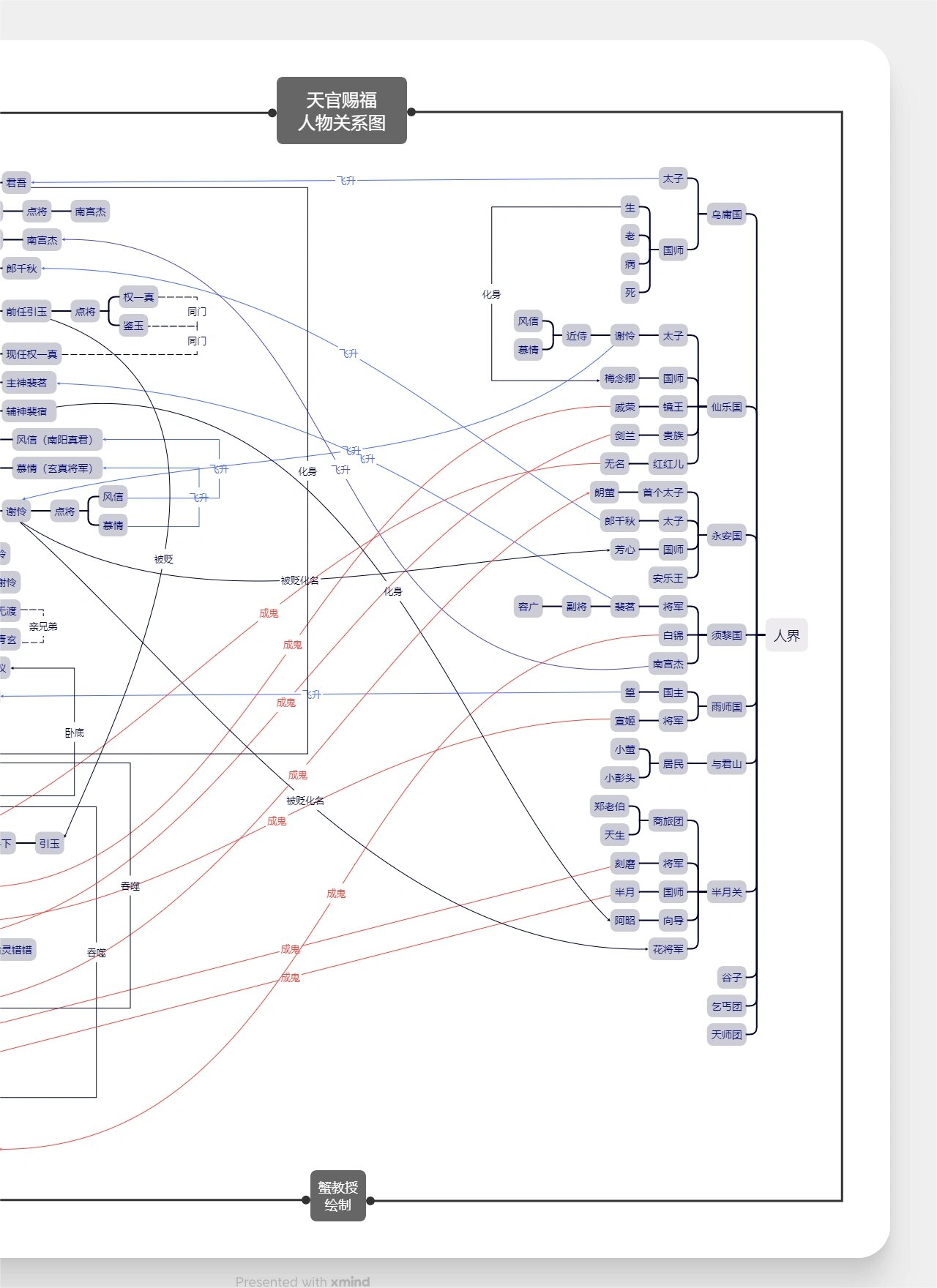 天官赐福人物关系图