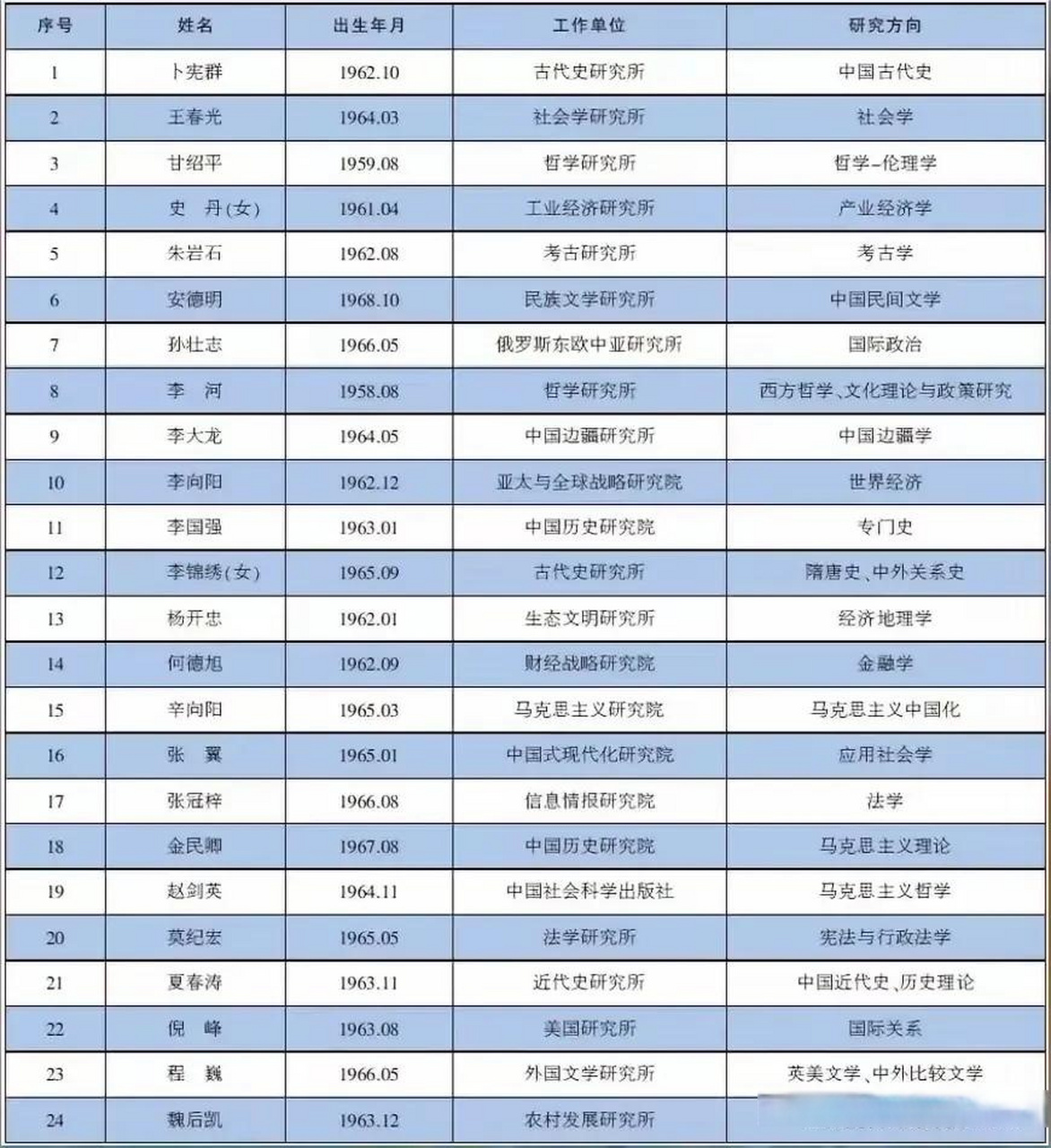 是一种终身荣誉,地位类似中国科学院院士,或者中国工程院院士