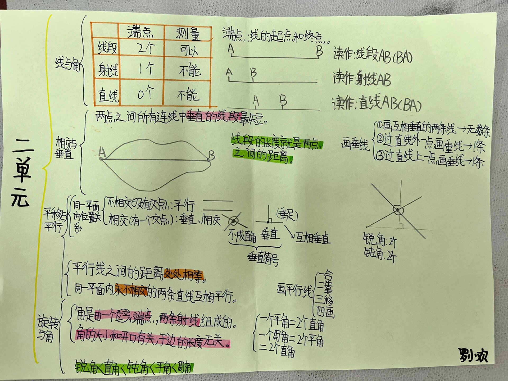 数学四上《线与角》思维导图学生作品