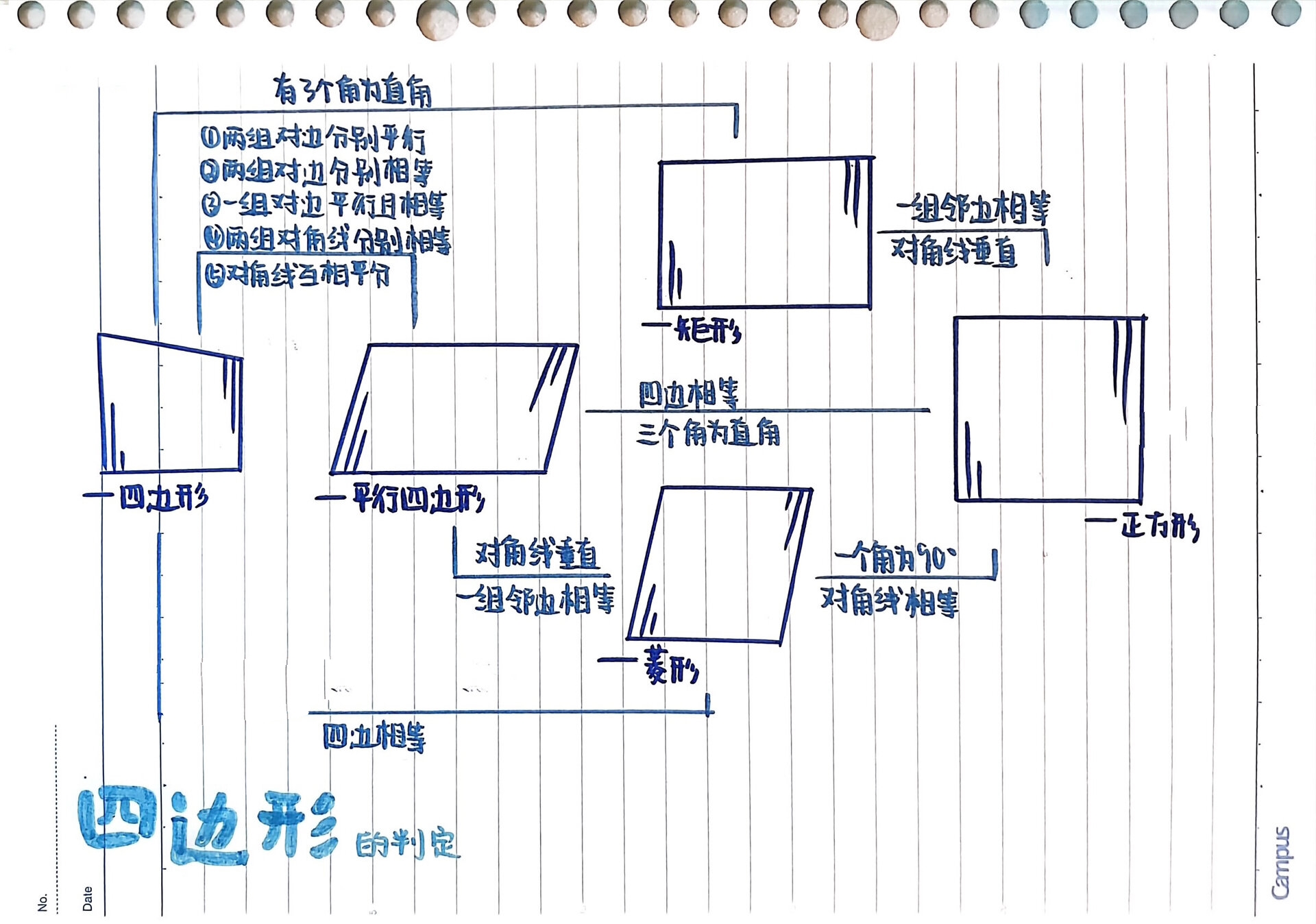 平行四边形的画法步骤图片