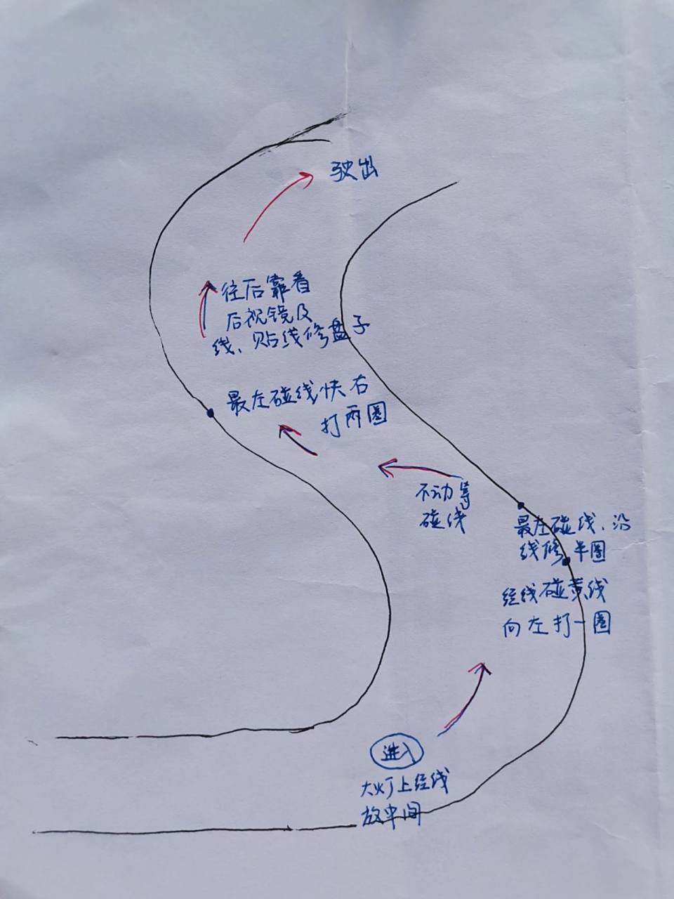 自绘|科目二s弯技巧 教练教的s弯,我把它画了下来,脑子不够用,记不住