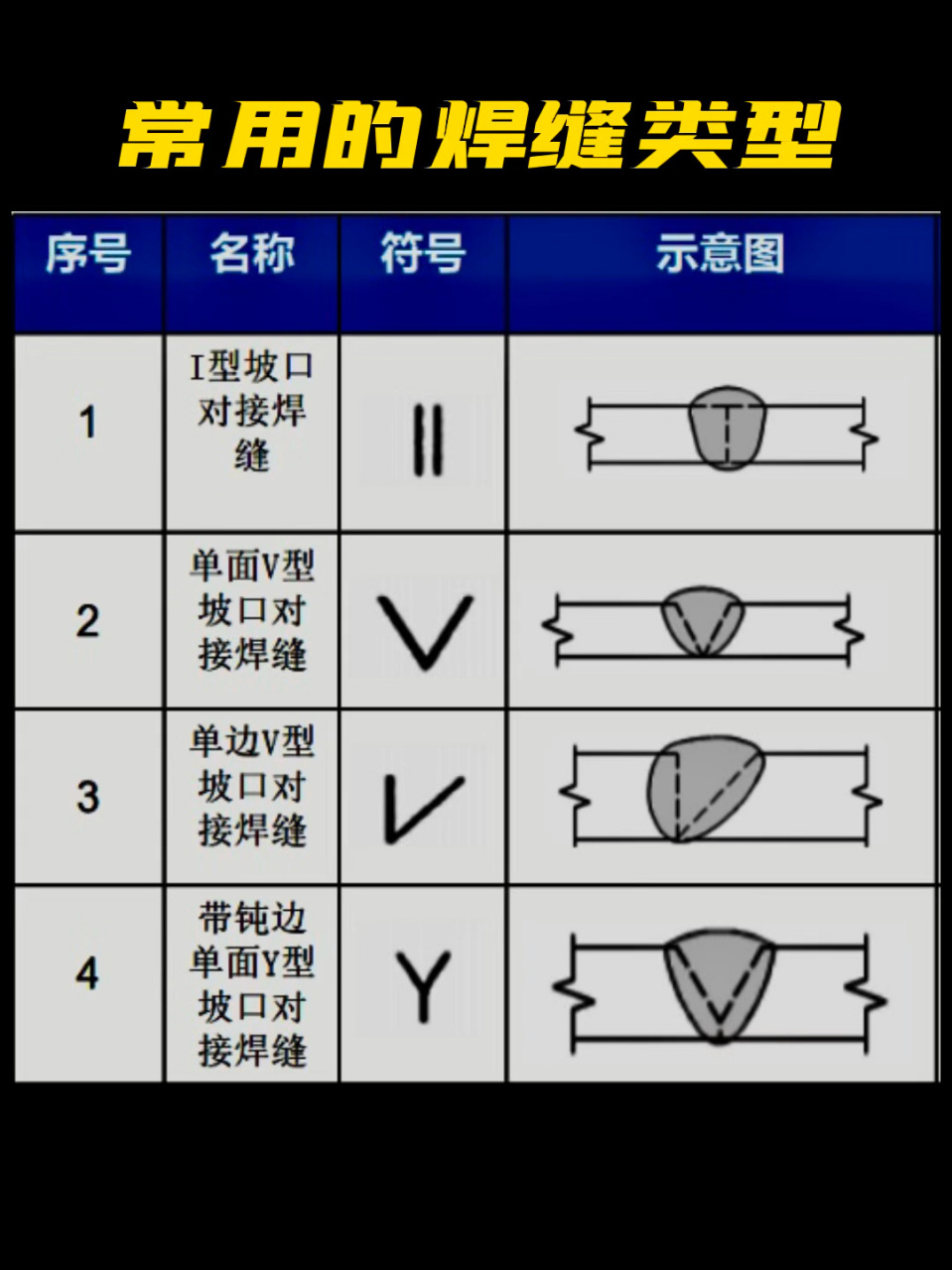 对接焊缝和角焊缝图解图片