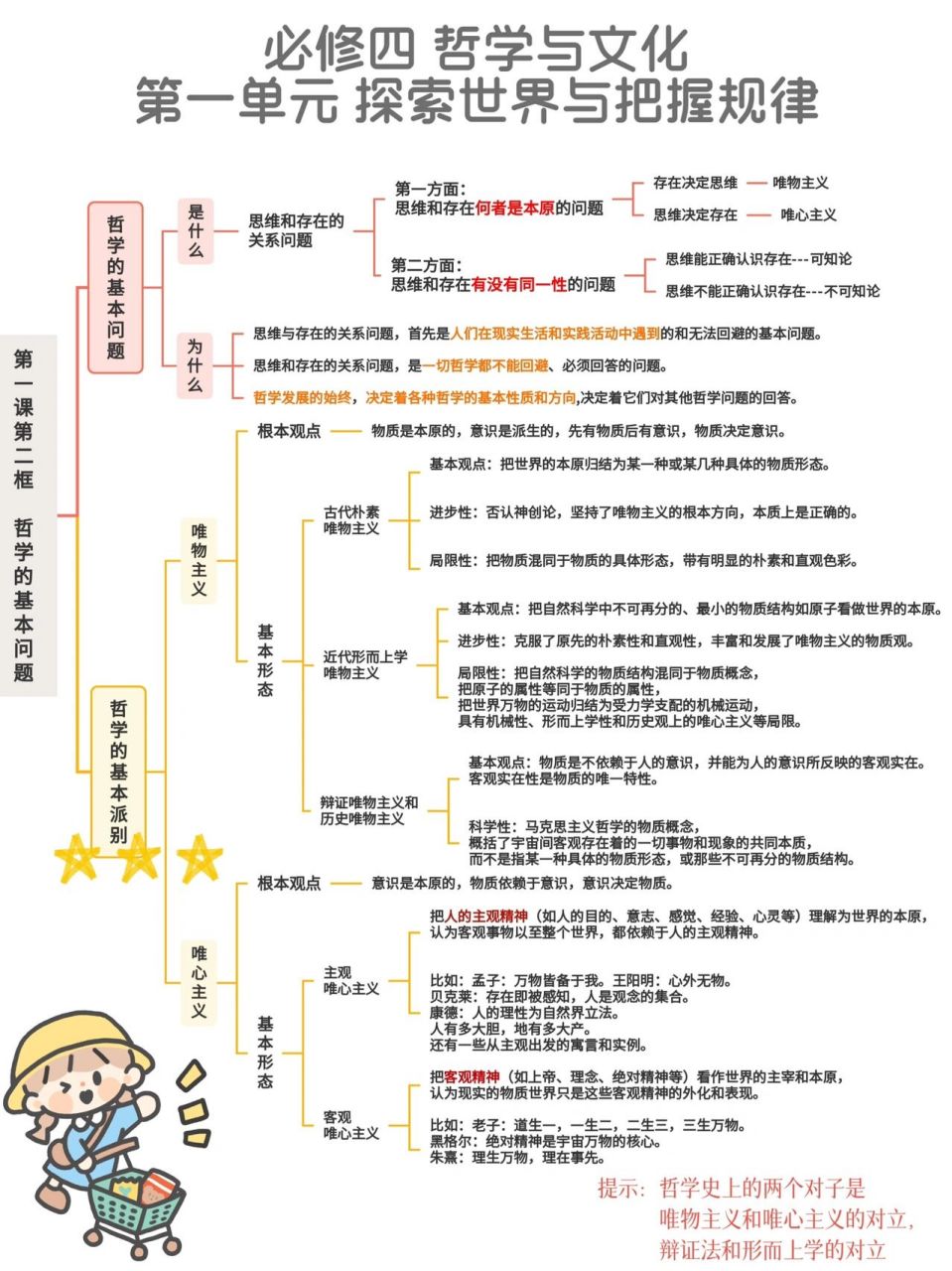 高中政治思维导图简单图片