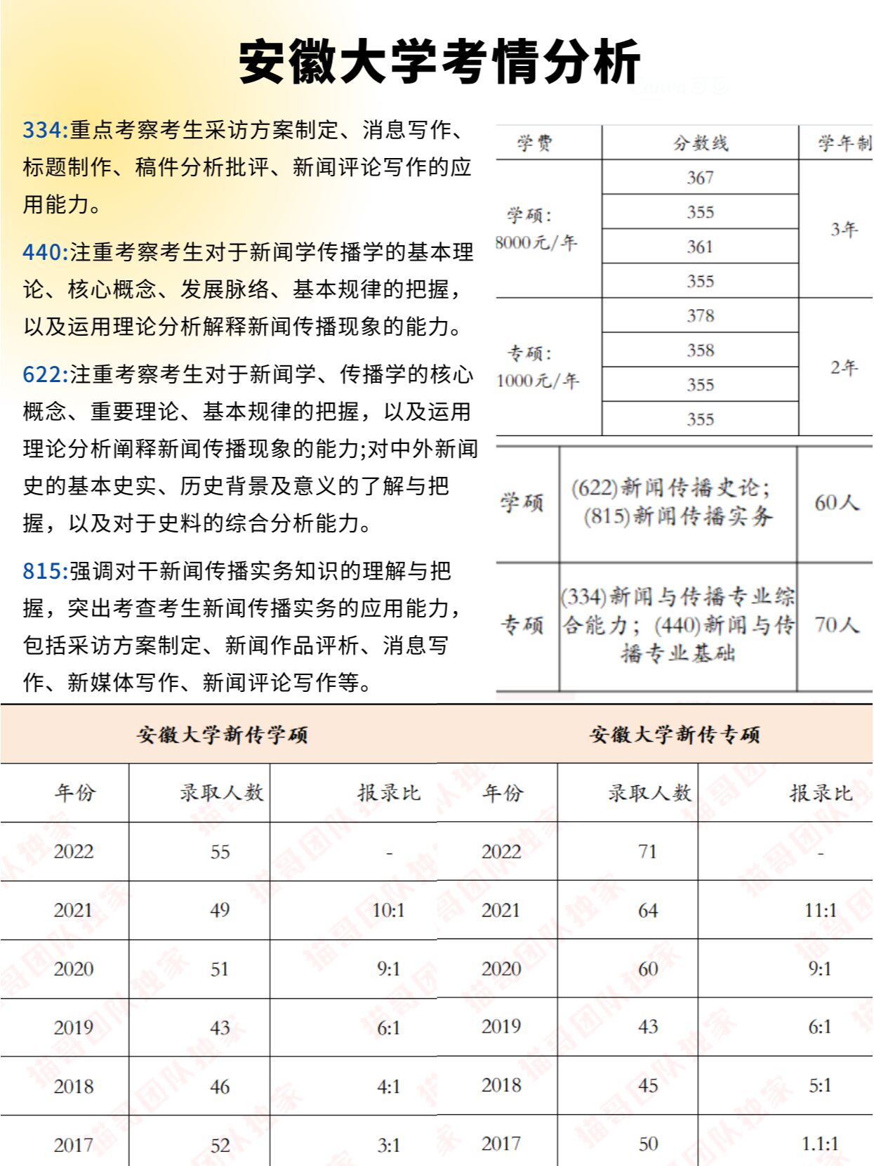 安徽大学与南昌大学图片