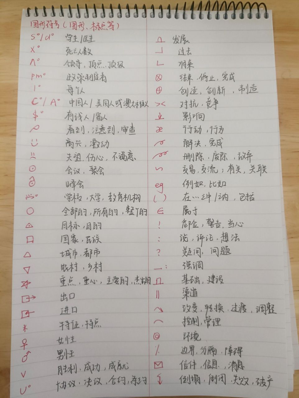 口译笔记符号:图形,数学,汉字,字母符号