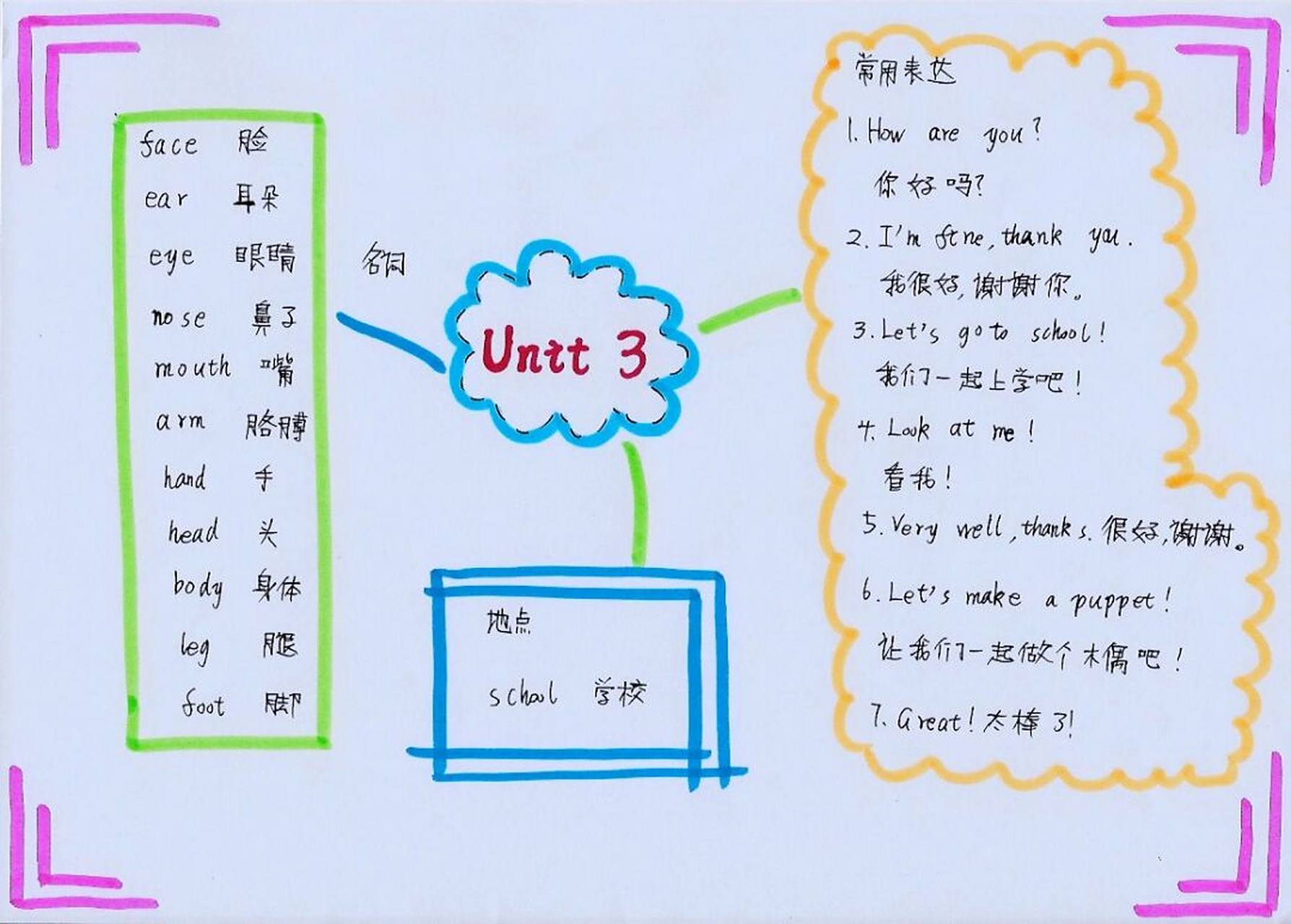 三年级上,下册1～6单元英语思维导图