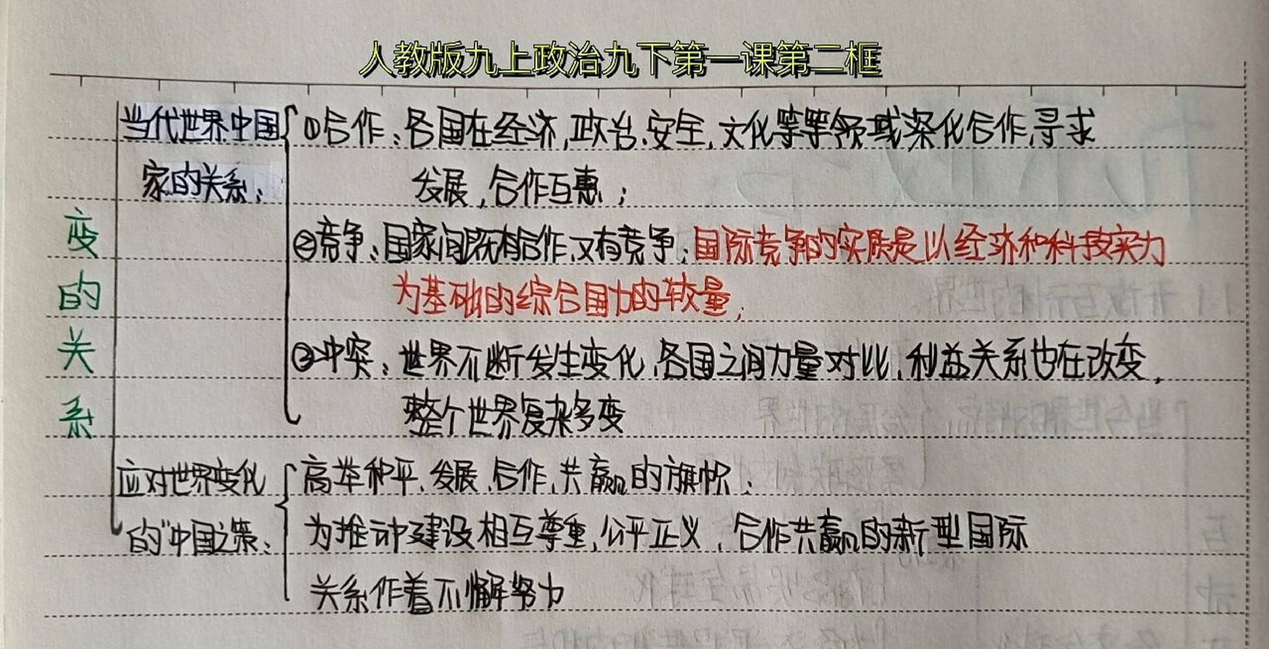 九年级下册政治思维导图  九年级下册第一课同住地球村思维导图