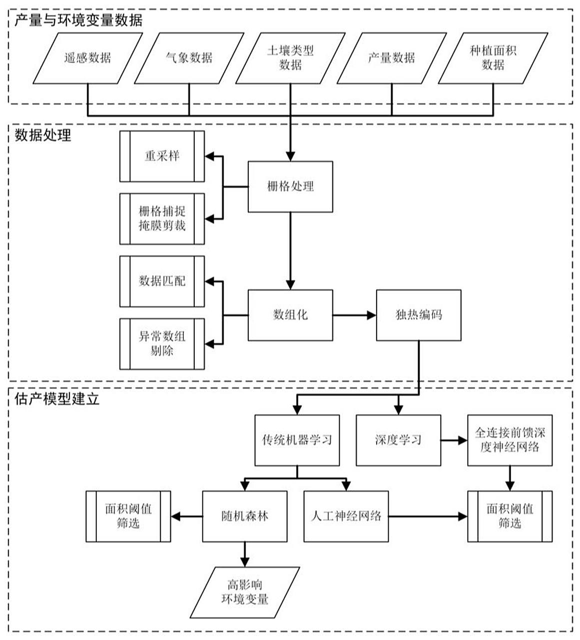 visio绘制论文技术路线图,流程图 这里介绍一下基于visio软件绘制技术