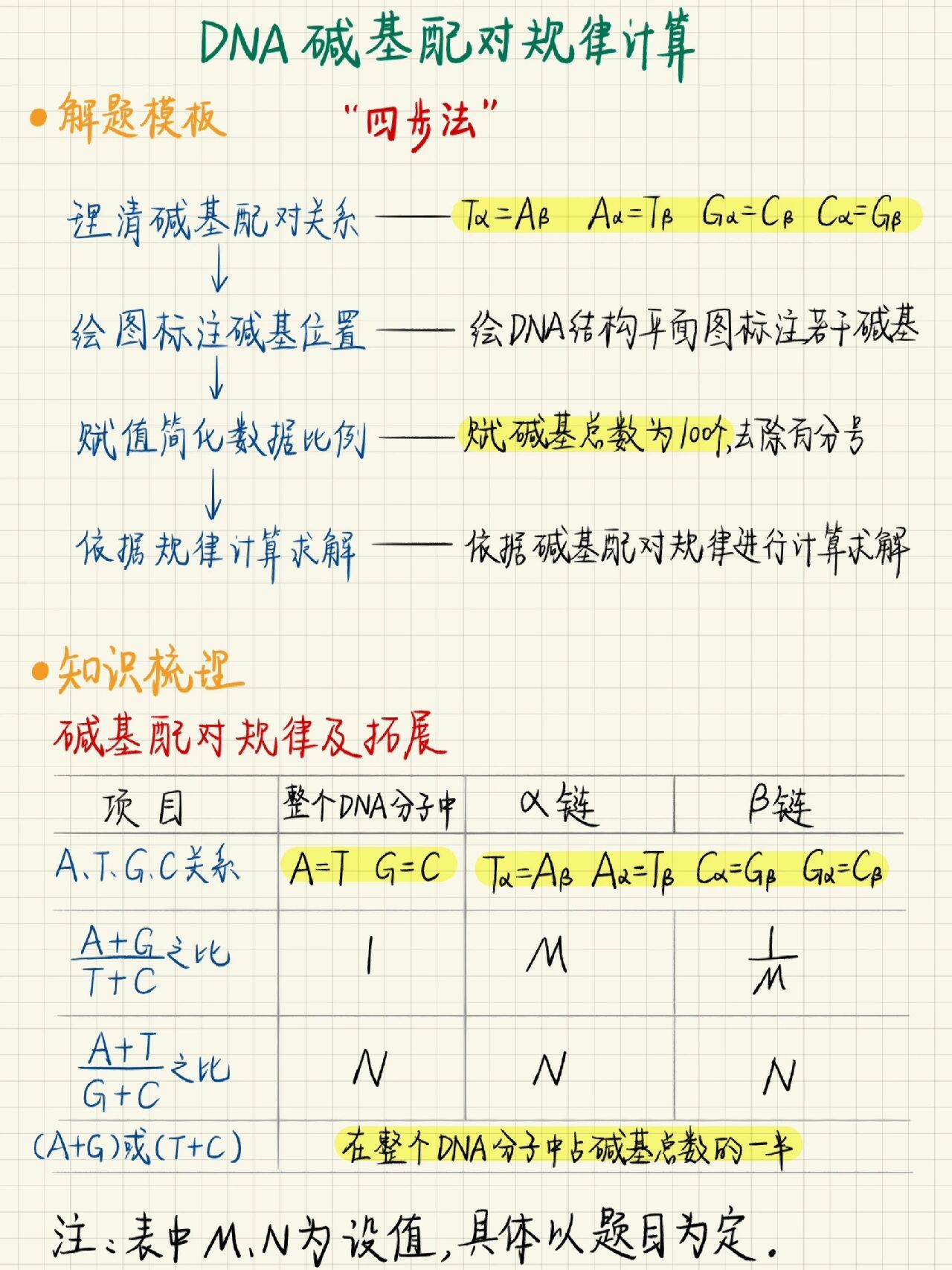 碱基配对原则图片