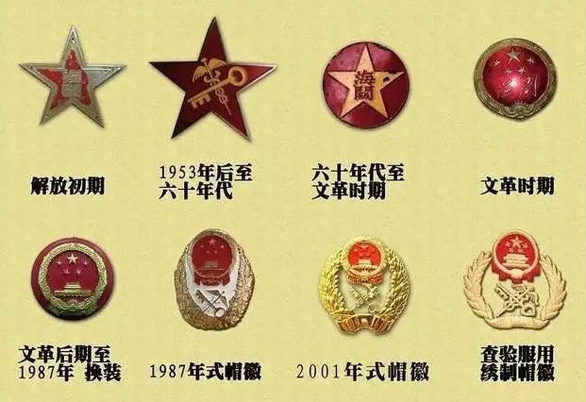 【新中国海关关徽的诞生】1953年9月14日,经中央人民政府政务院批准