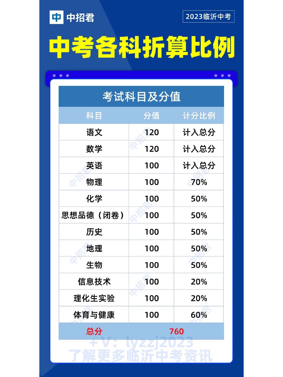 临沂中考时间是几号考(2021山东临沂中考的时间几月几号)