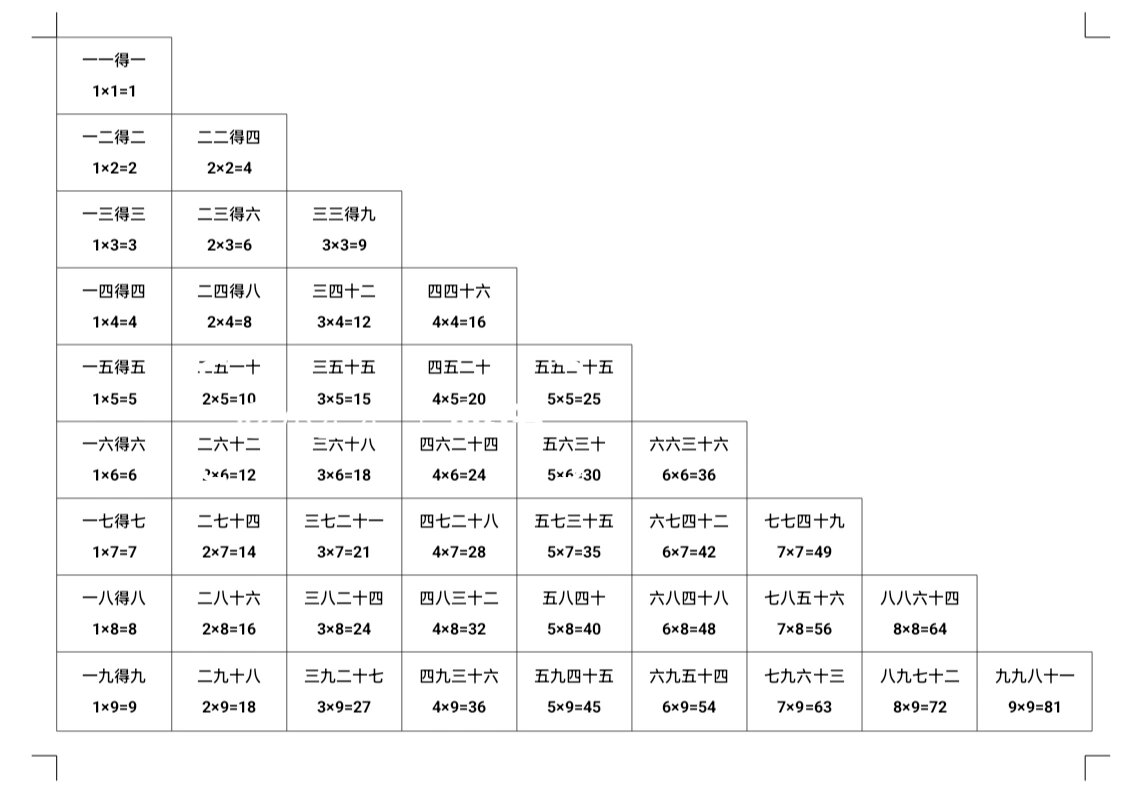 二年级必背乘法口诀表