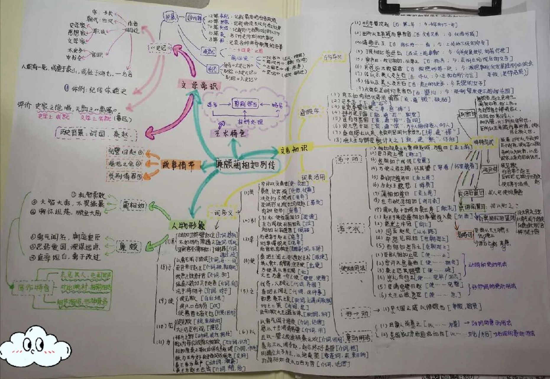 蔺相如手抄报图片