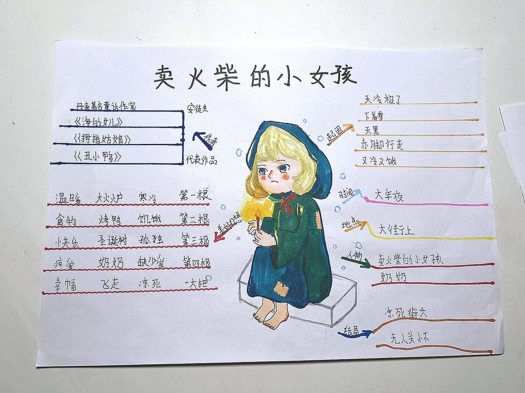 卖火柴的小女孩思维导图