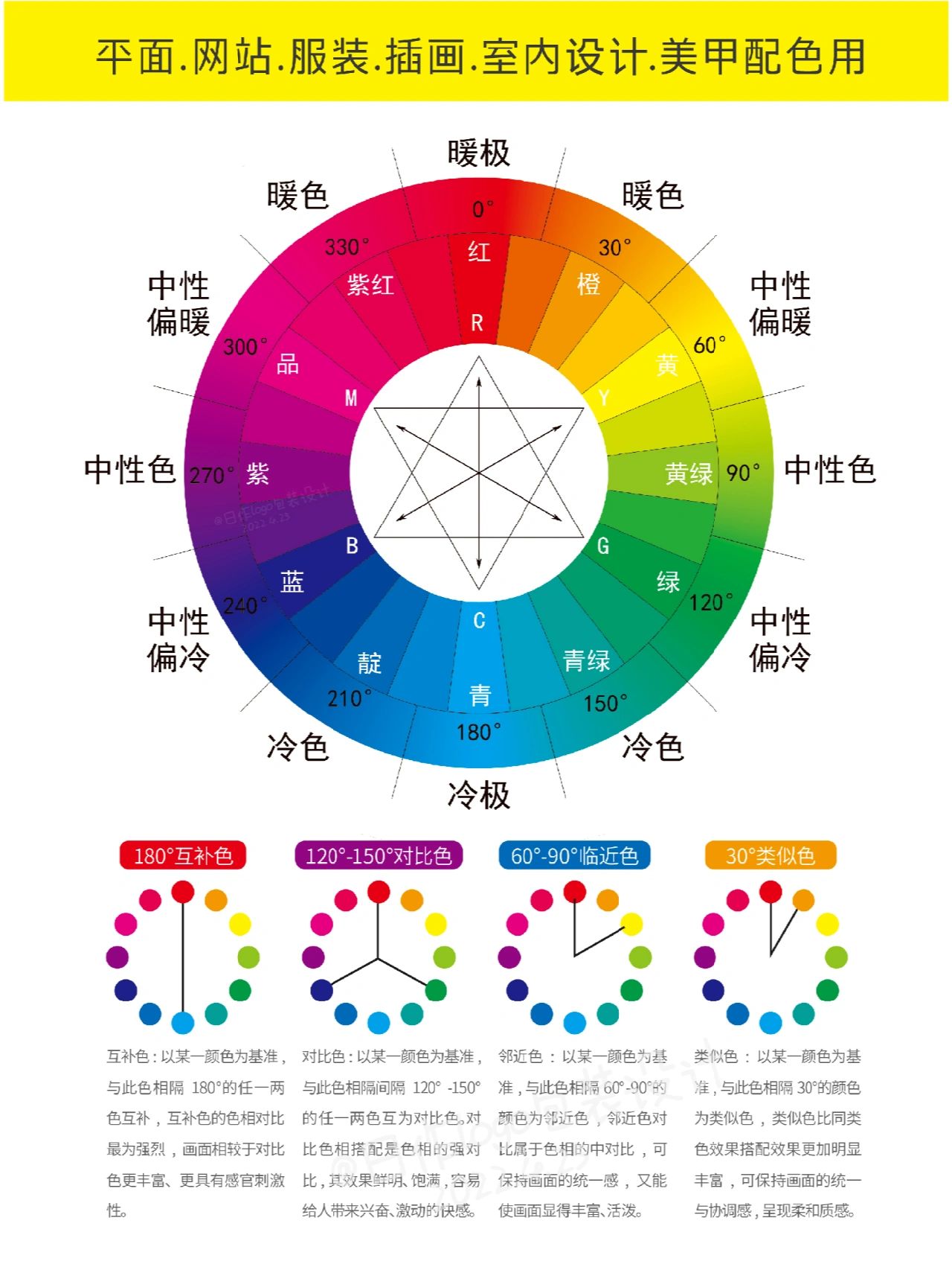 色环中明度最高的颜色图片