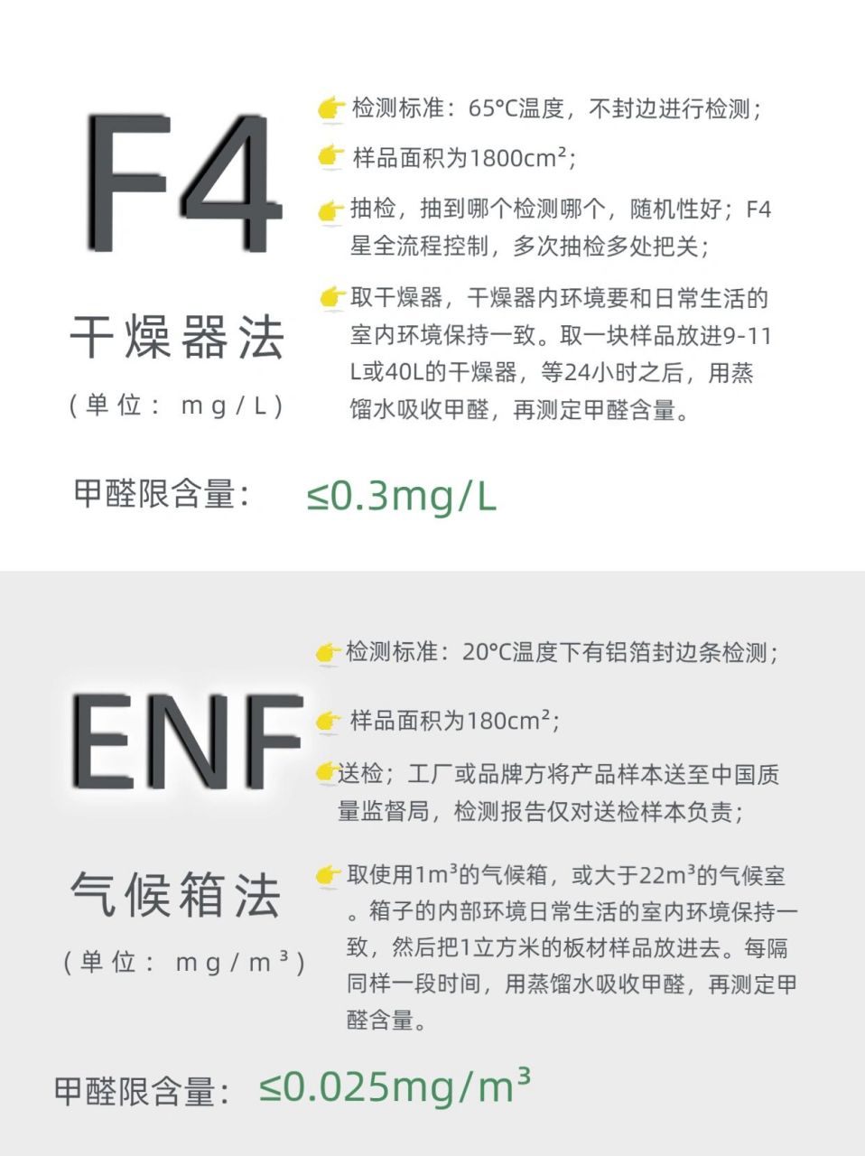 很多业主都问:f4星和enf哪个环保更好0415,网上也是各种说法,对新