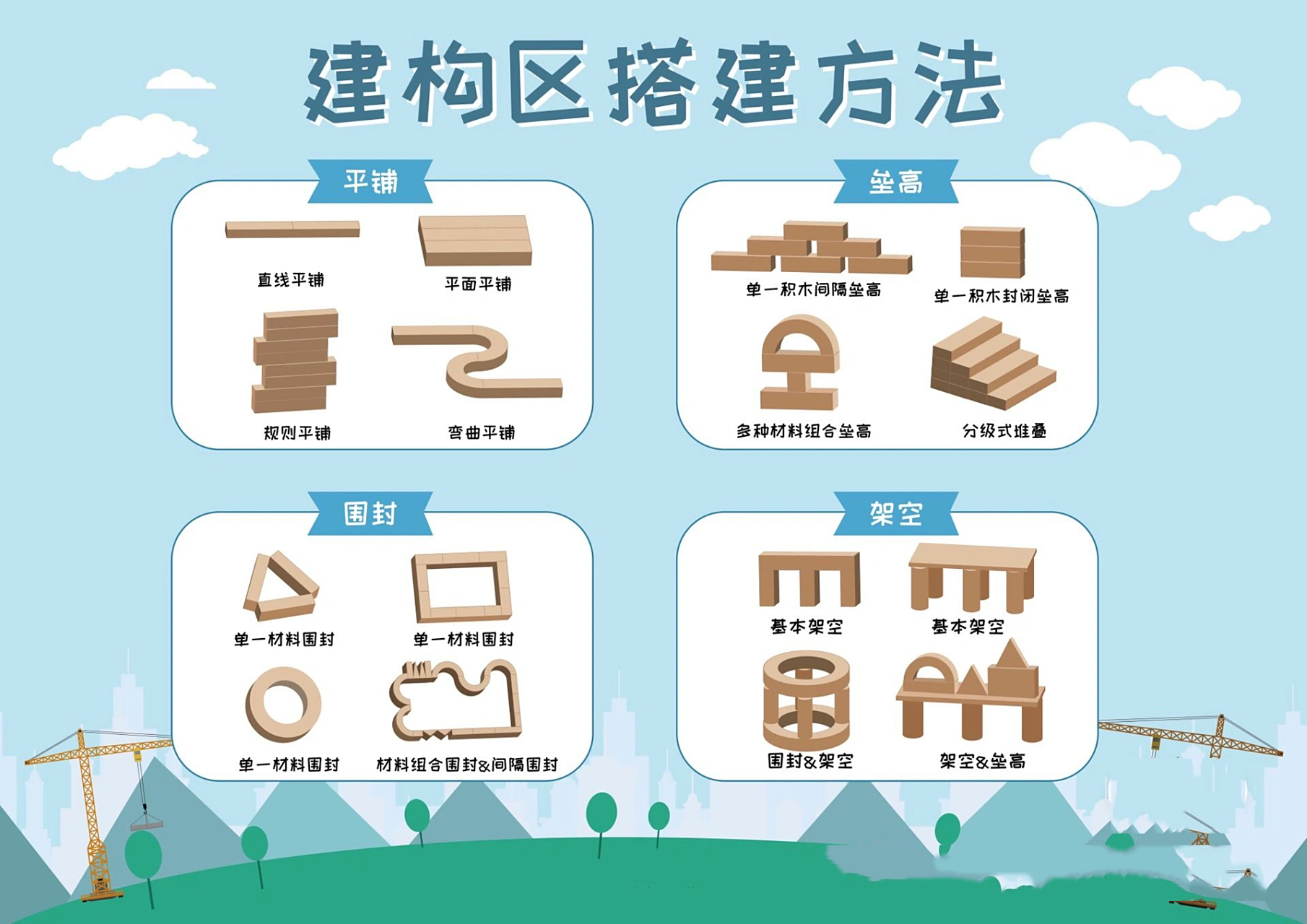 92幼儿园——搭建技巧图 今天给大家分享搭建技巧素