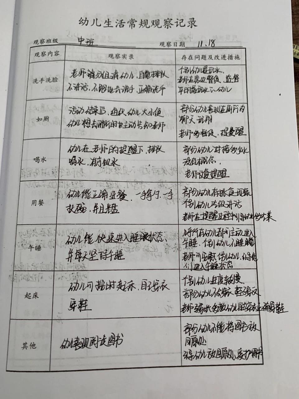 幼儿起床观察记录表(幼儿起床观察记录分析)