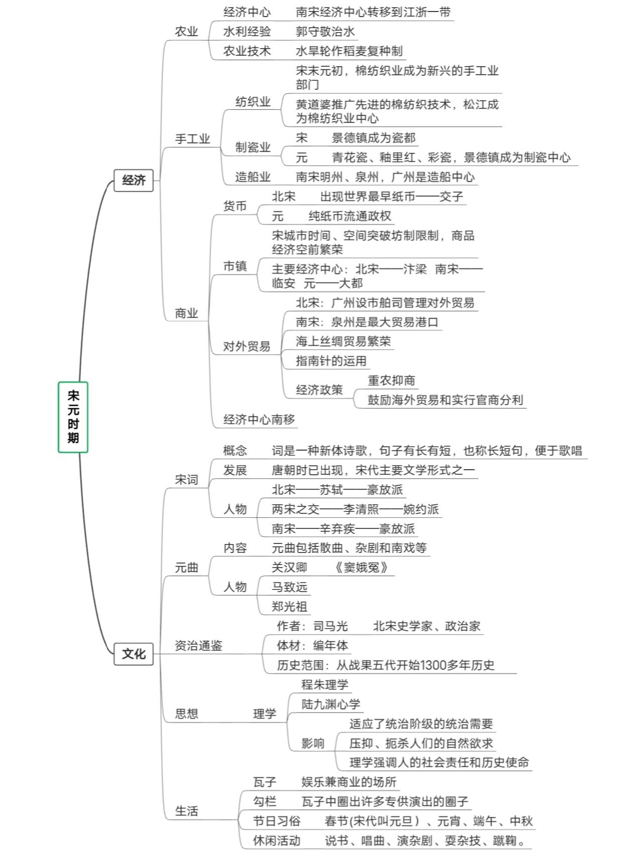 思维图