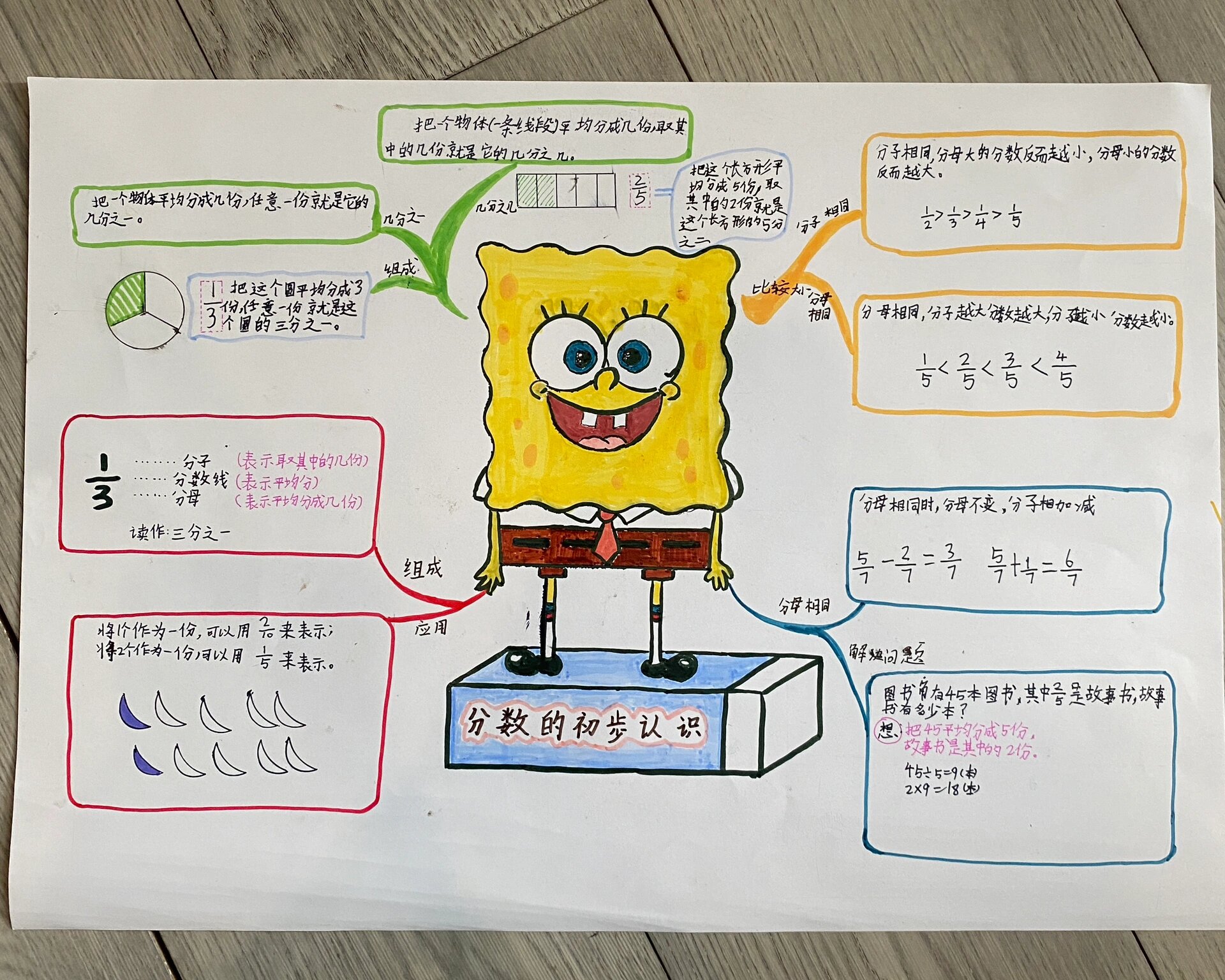 三年级数学 分数手抄报