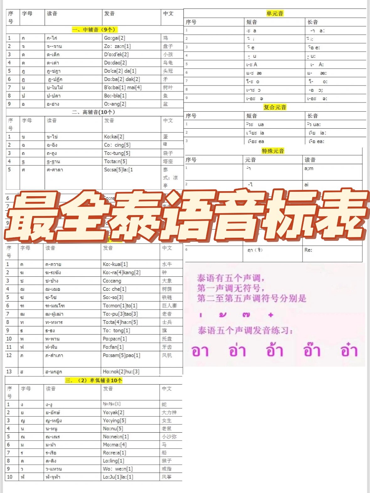 最全泰语音标表