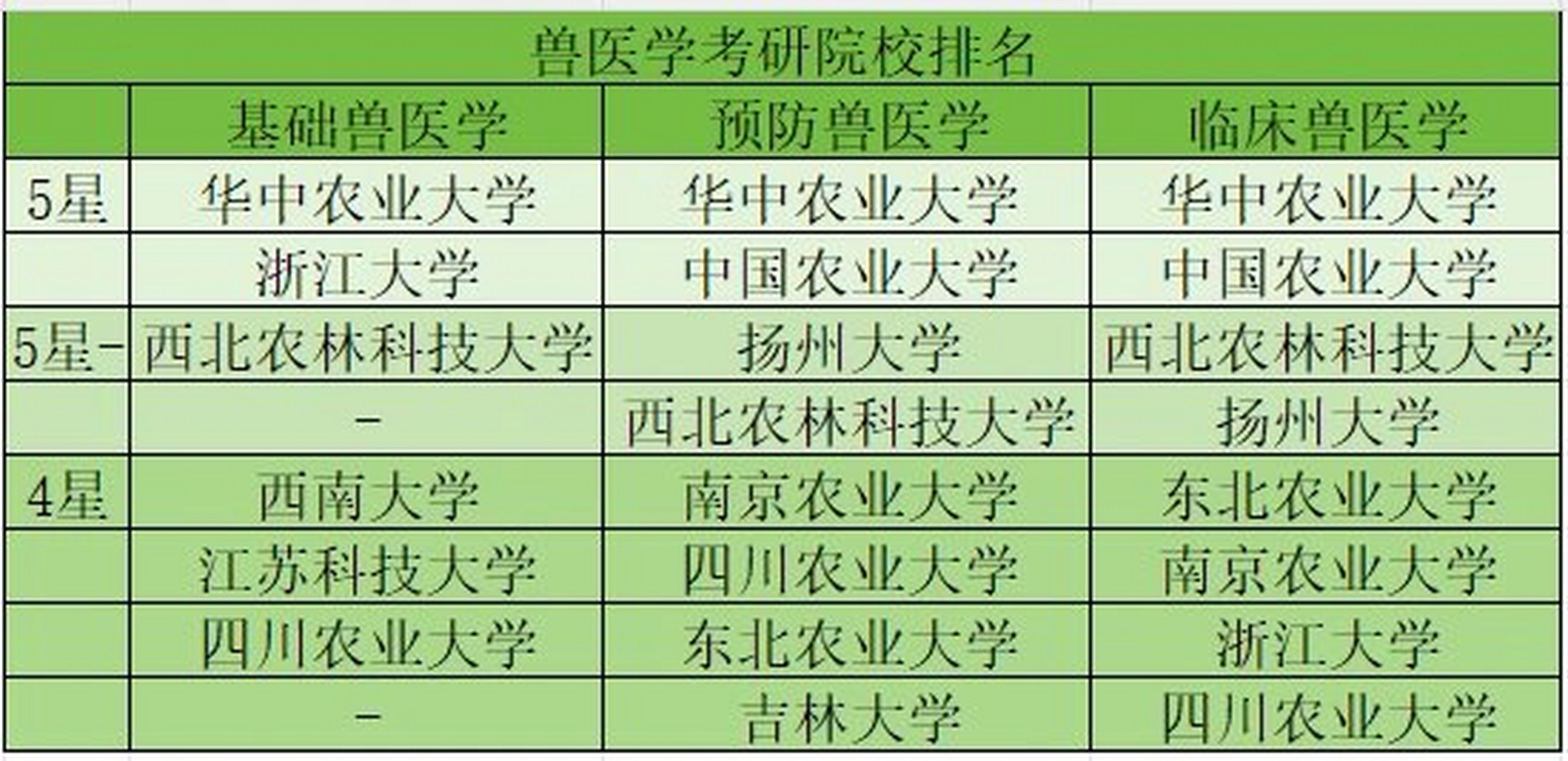 兽医学院校推荐 华中农业大学简称华农,位于湖北省武汉市,农林类