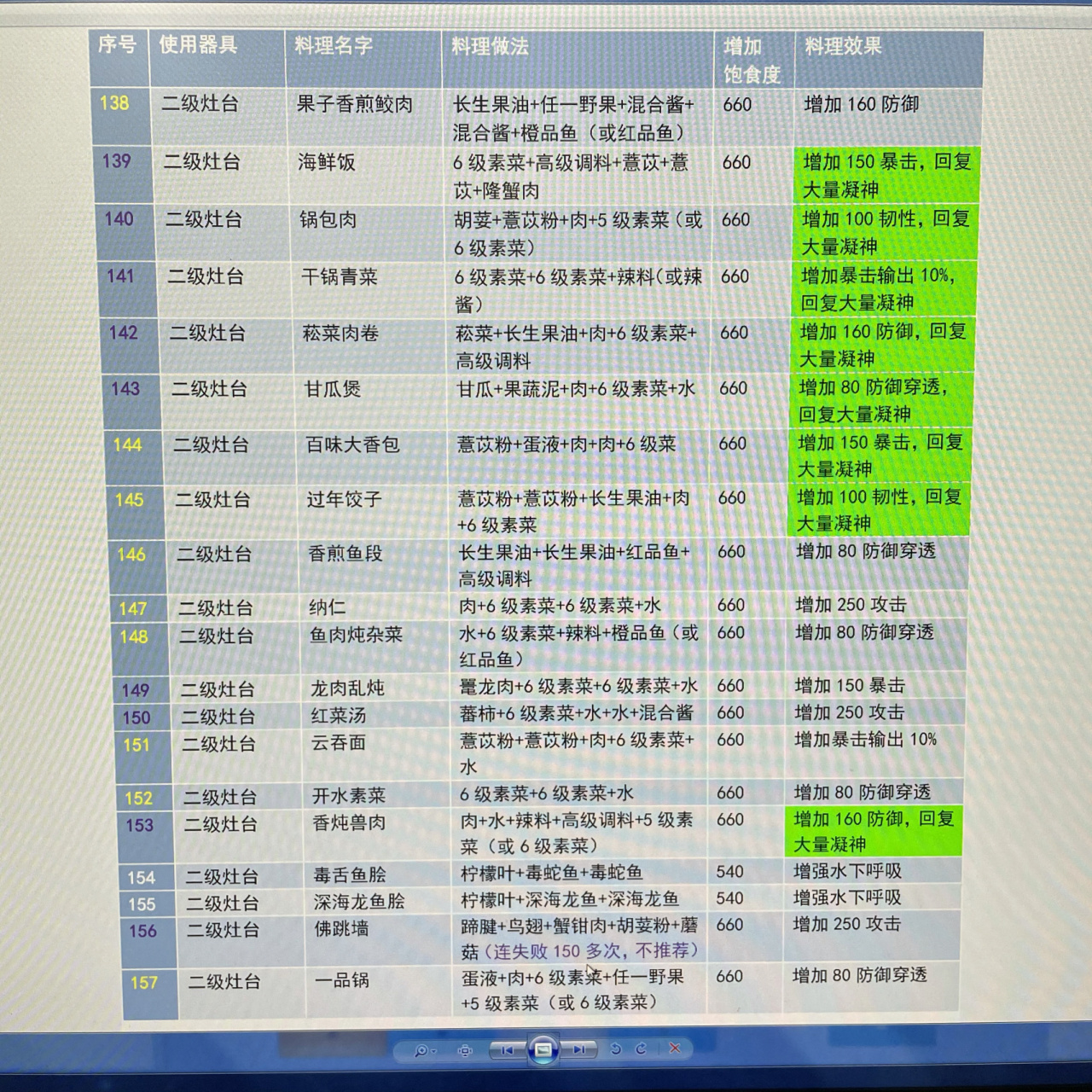 妄想山海食谱大全 你们会做了吗