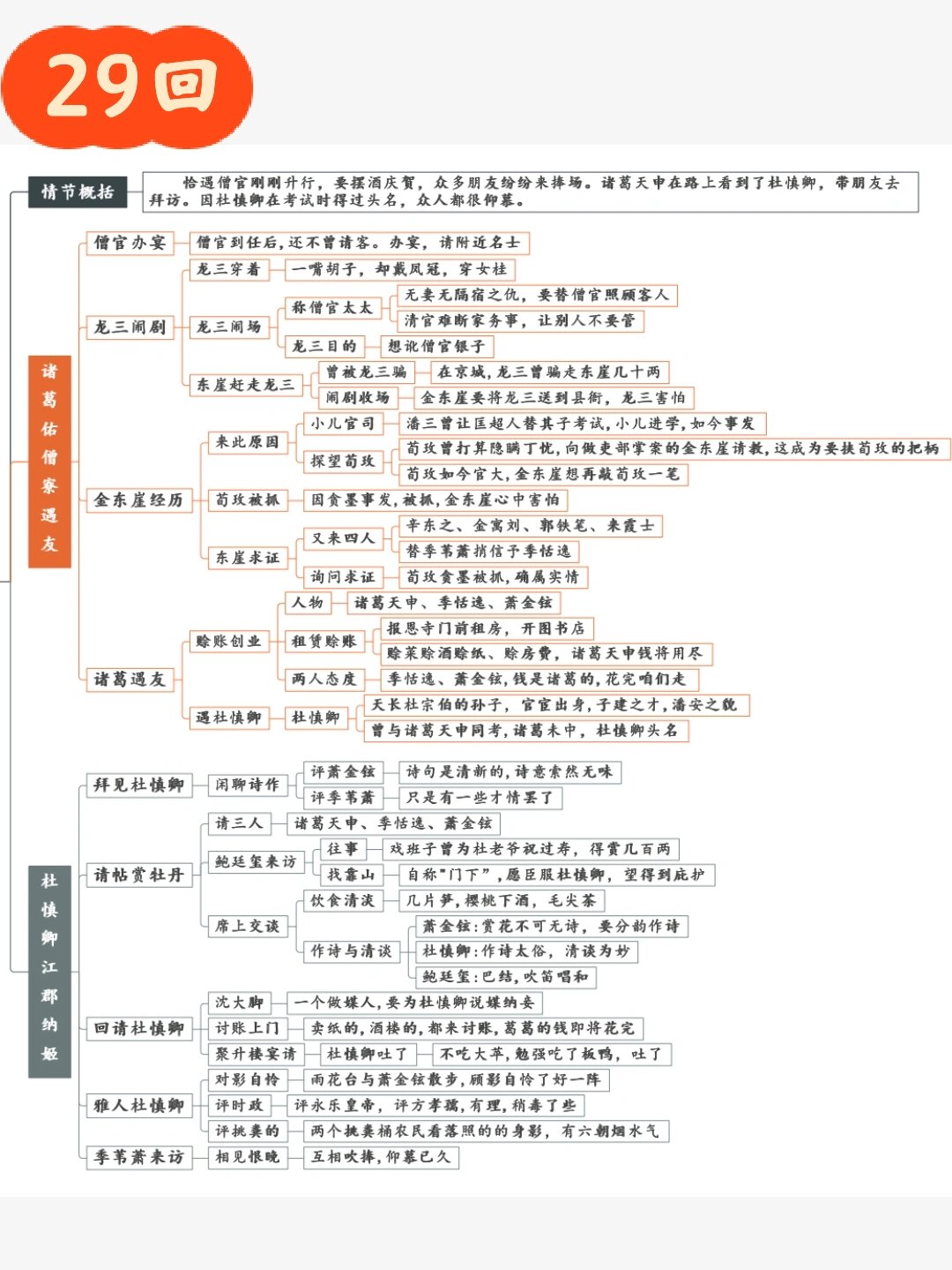 周进的人物关系图图片