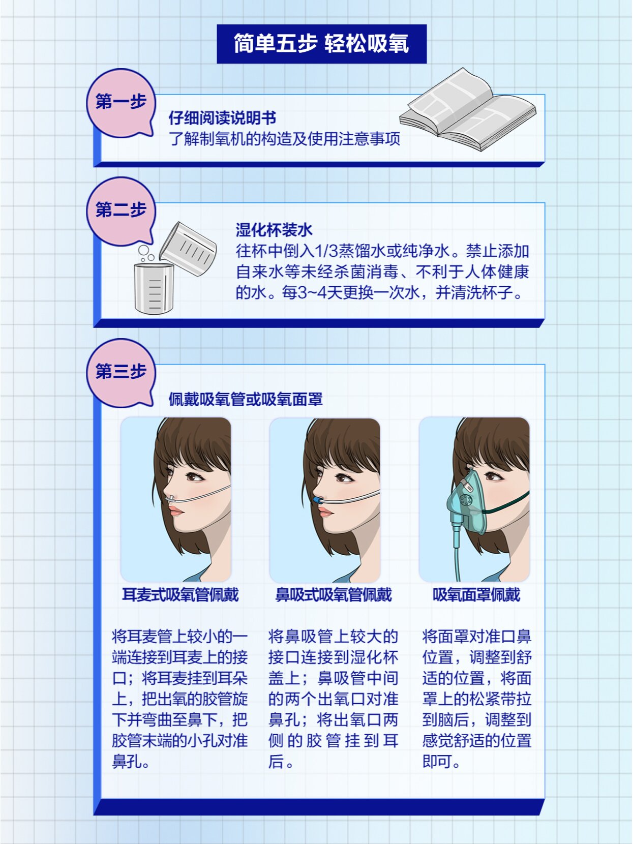 鼻氧管使用方法图片