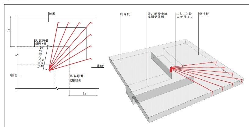 筏板阳角放射筋布置图片