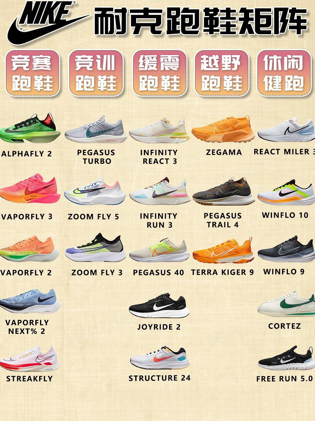 耐克跑鞋 科技详解 跑步鞋推荐