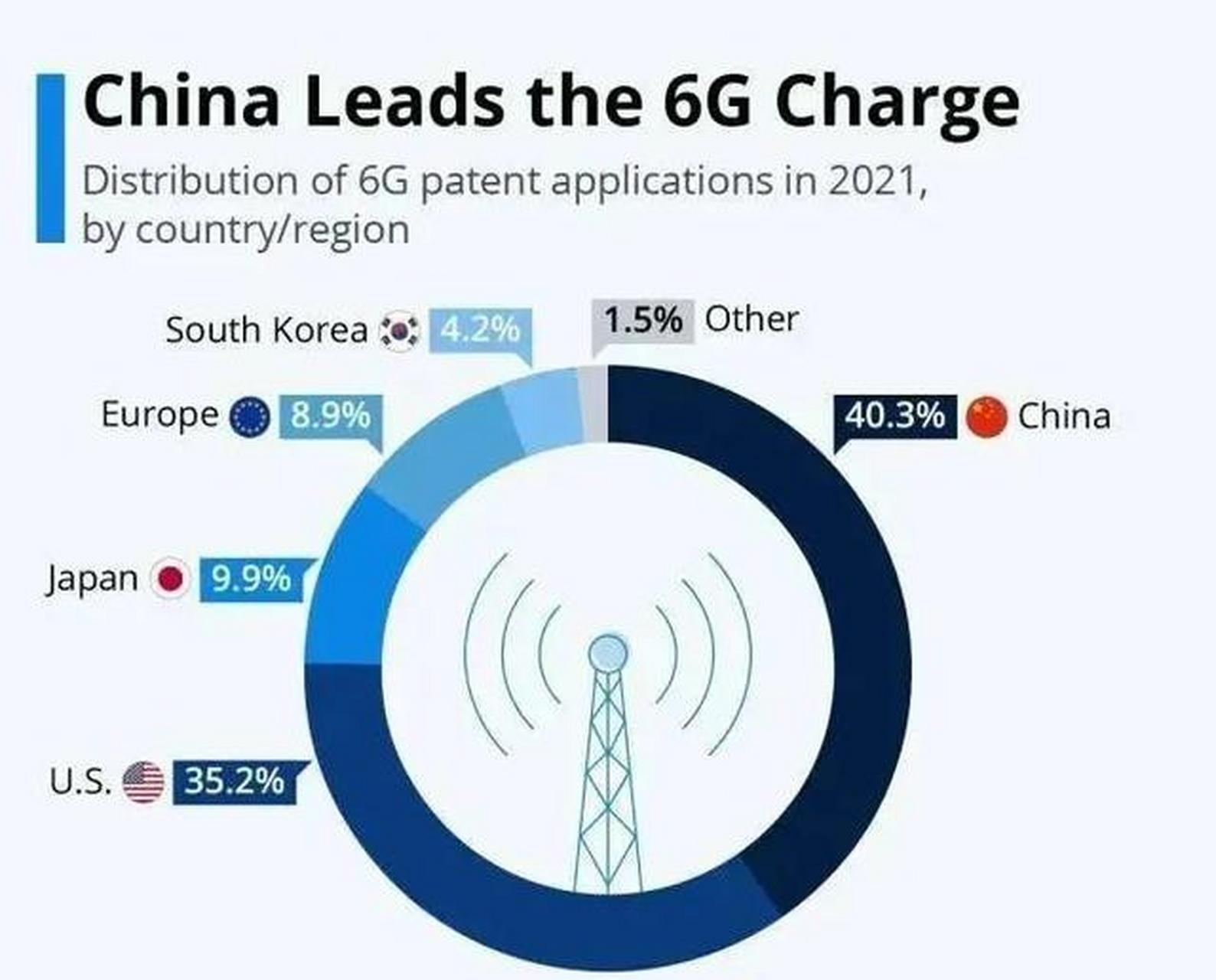 4g为什么显示2g(4g突然变成2g要警惕)