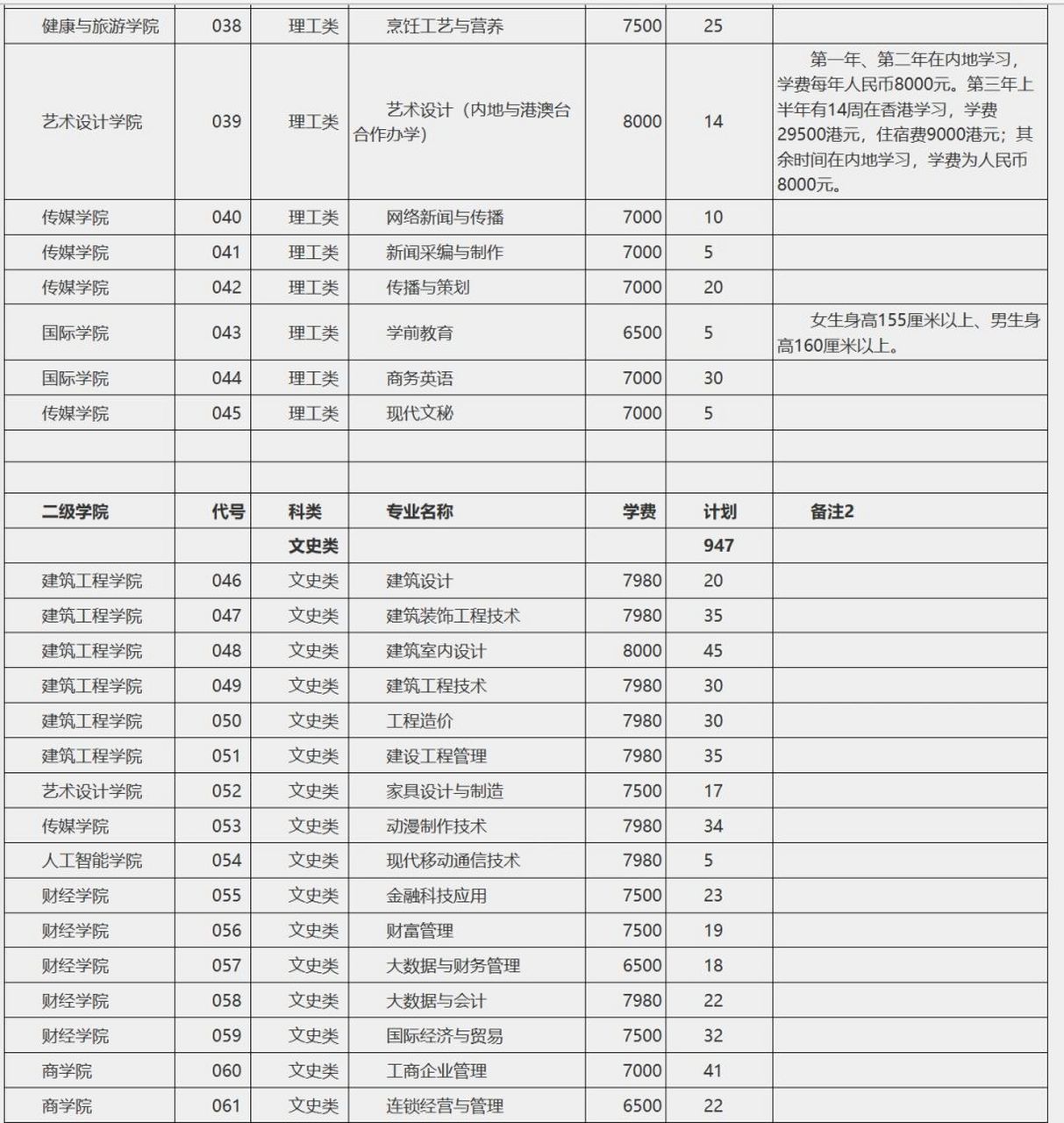 2023广西单招对口南职招生简章 2023南宁职业技术学院招生简章招生