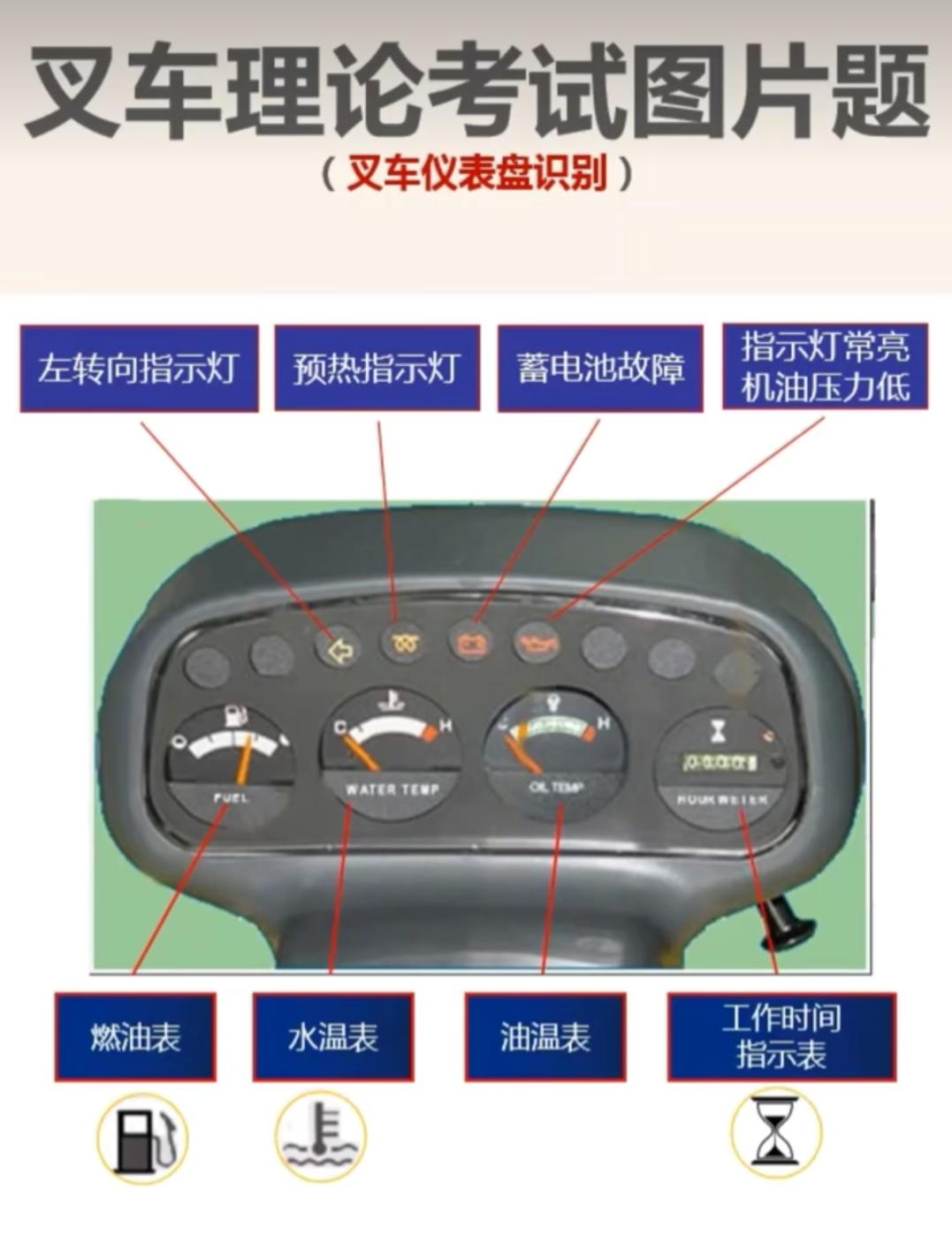 三张图认识各类叉车仪表盘.热点