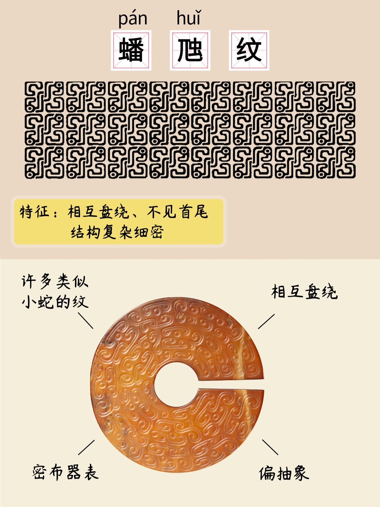 中国传统纹样:青铜器蟠虺纹(含动图)