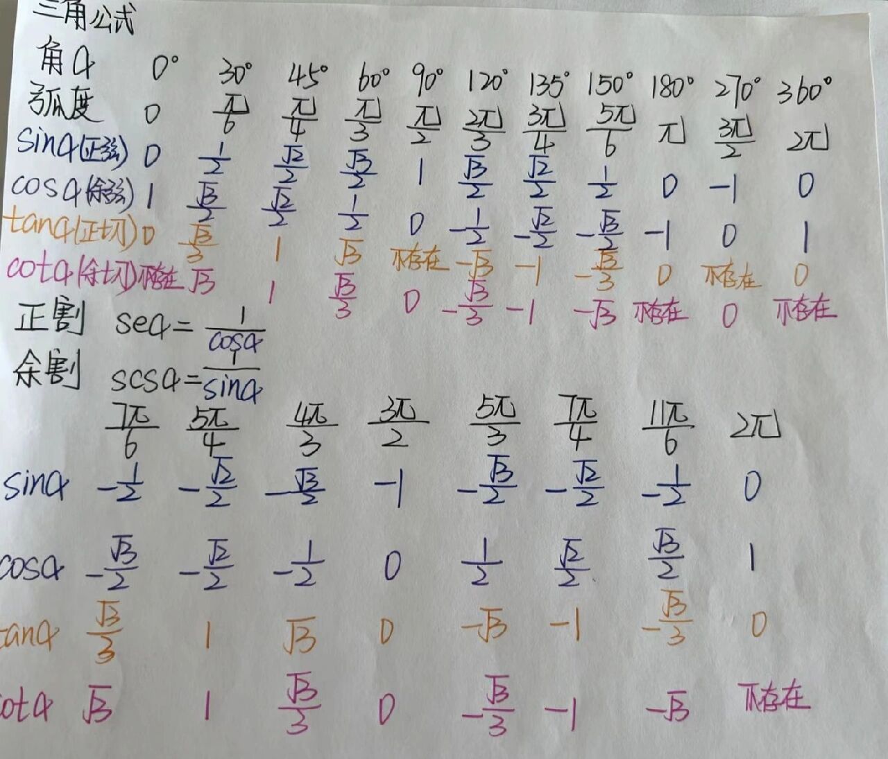 余切公式图片