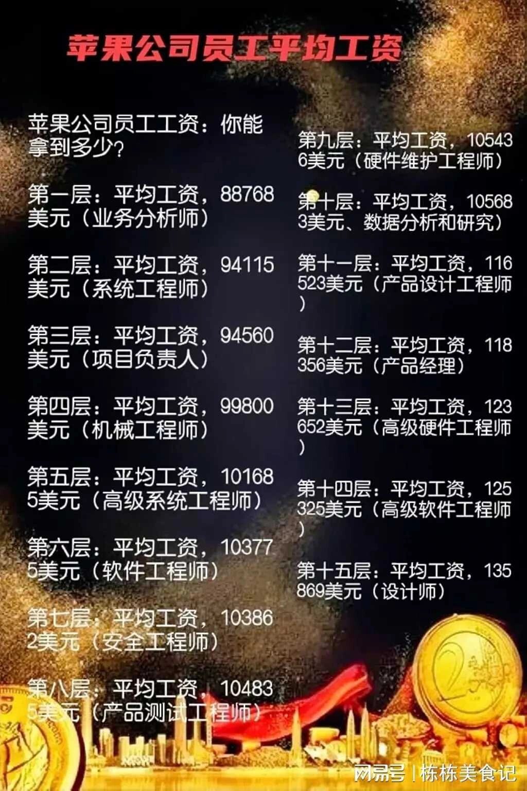 在苹果店卖手机工资高吗知乎