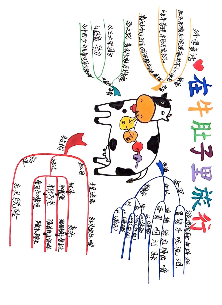 以牛奶为例的思维导图图片