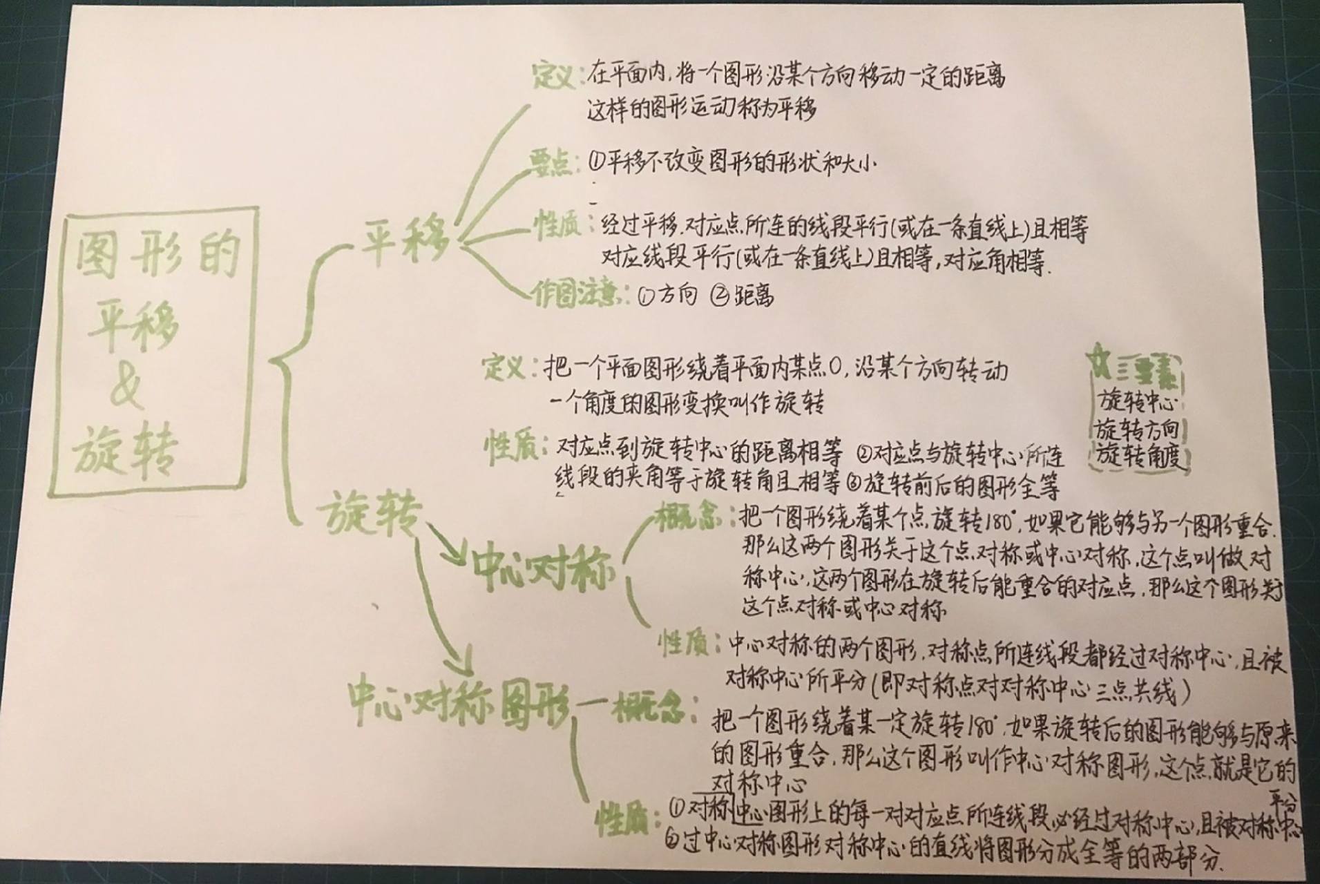 数学八上第四章图形的平移与旋转知识框架图 数学八上第四章图形的