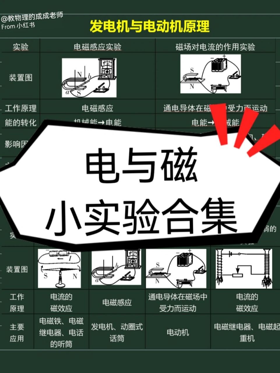 初三 99考点:奥斯特实验(电流的磁效应);发电机;动圈式话筒;电磁