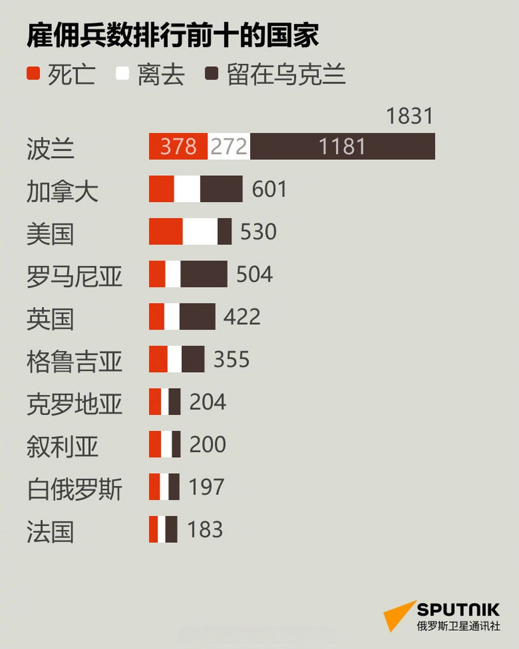 乌克兰雇佣兵招聘合同图片