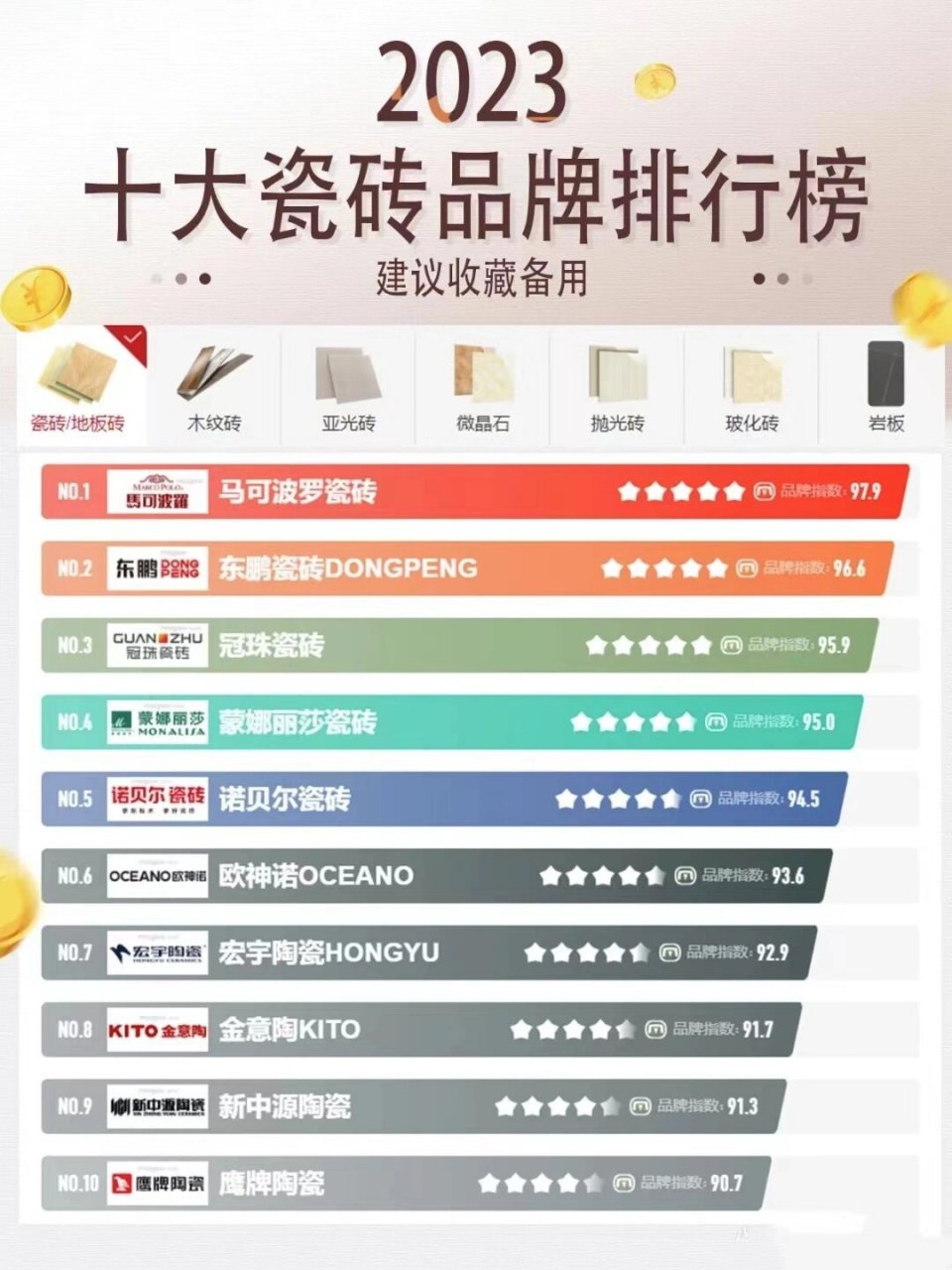 十大品牌的产品优势不踩坑让你也懂的 每个品牌都有每种砖的优势