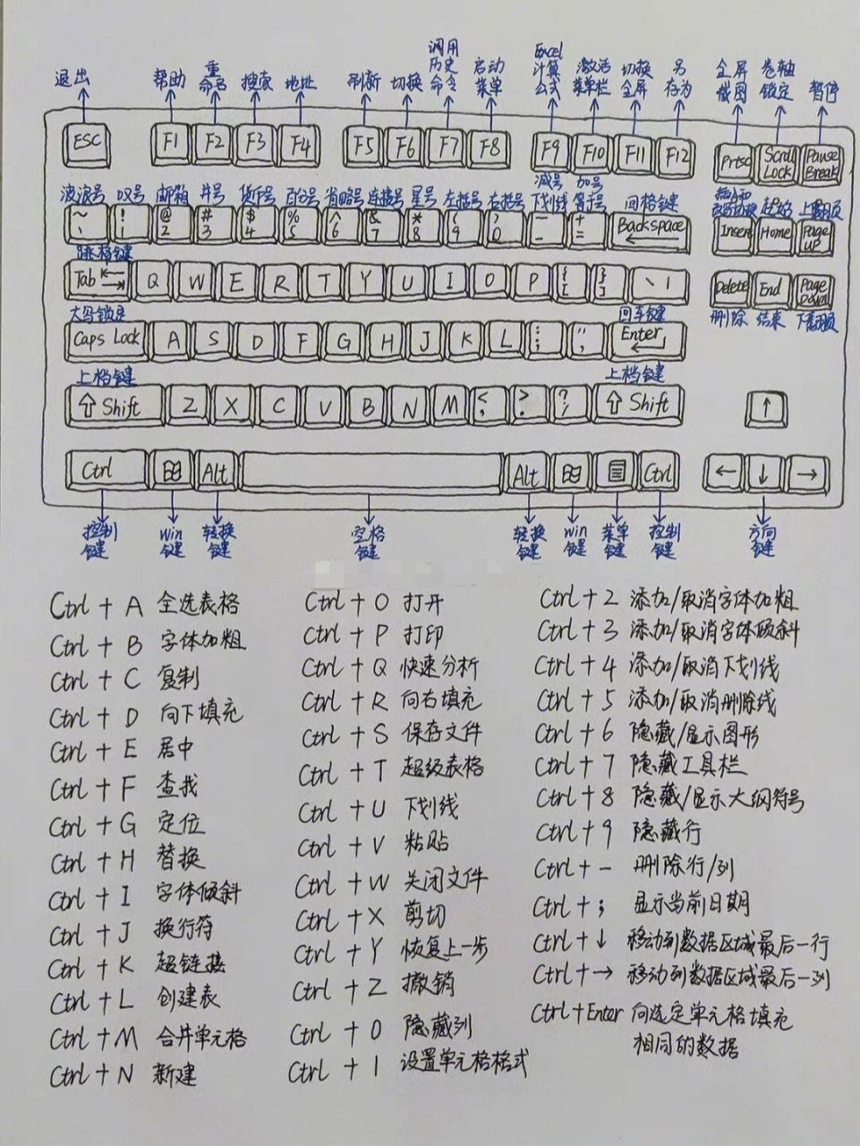 108键盘 示意图图片