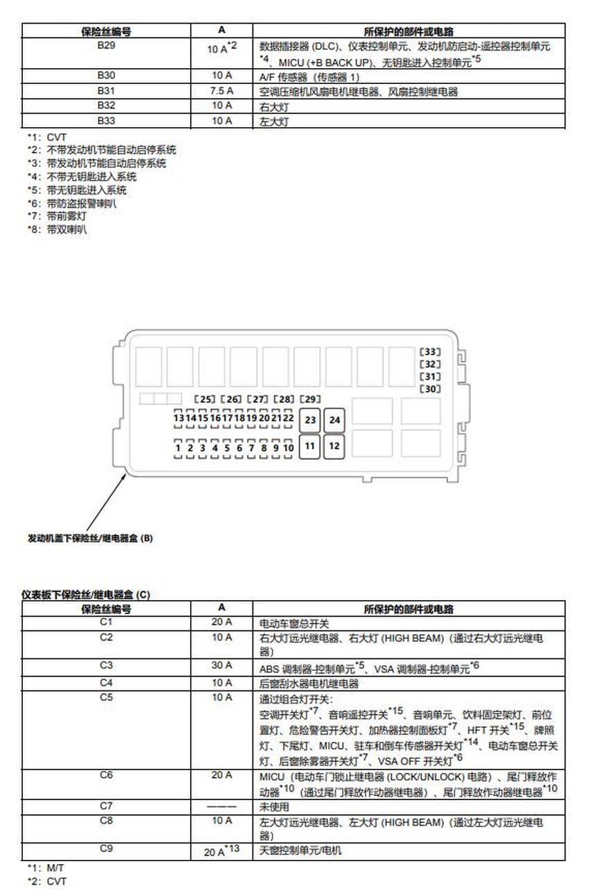 飞度gk5保险丝盒说明2015-2017.