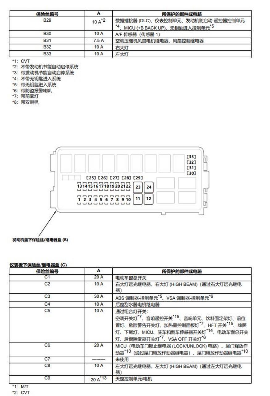 飞度收音机保险丝图标图片