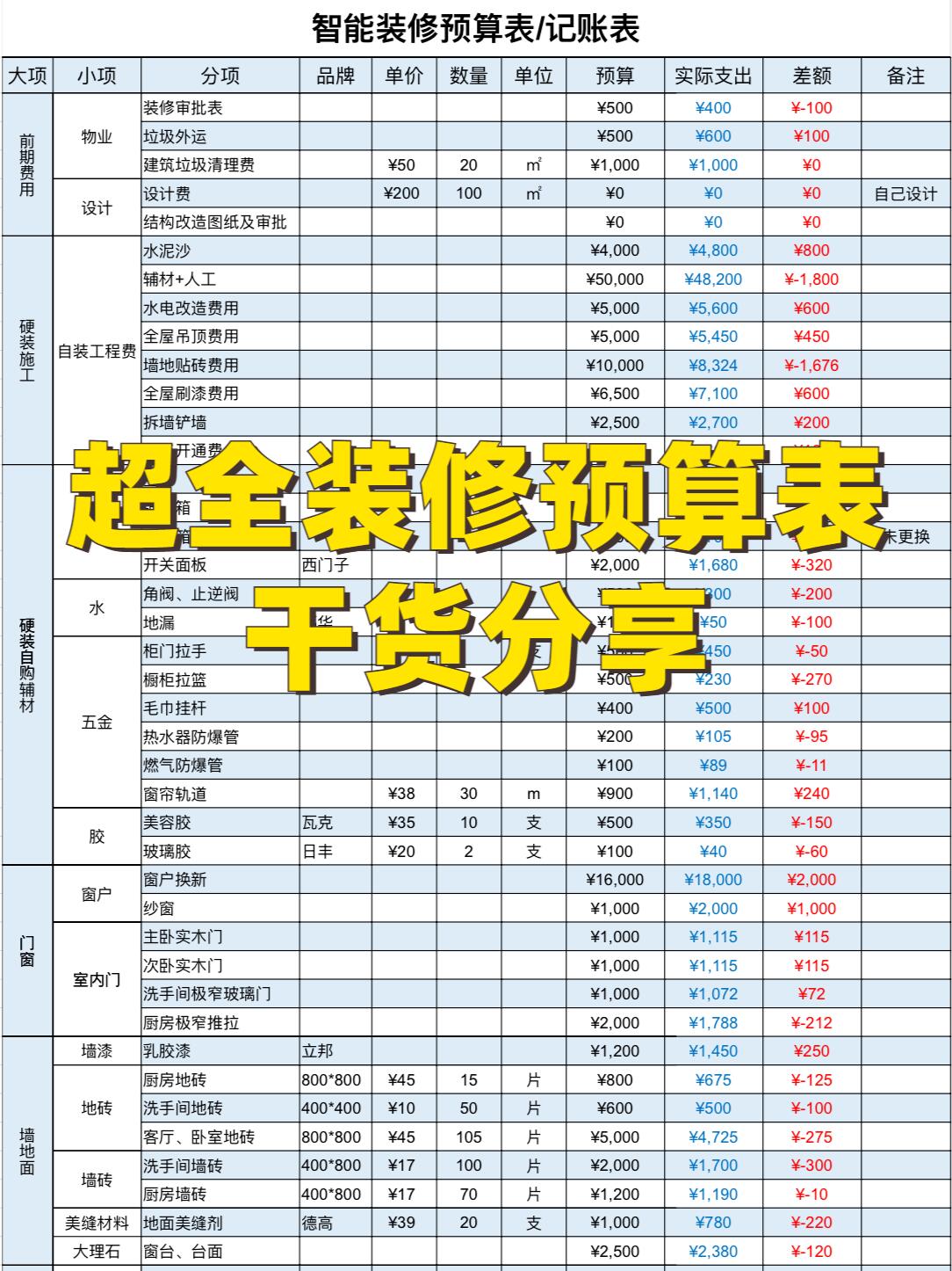 酒店年度经营预算表图片