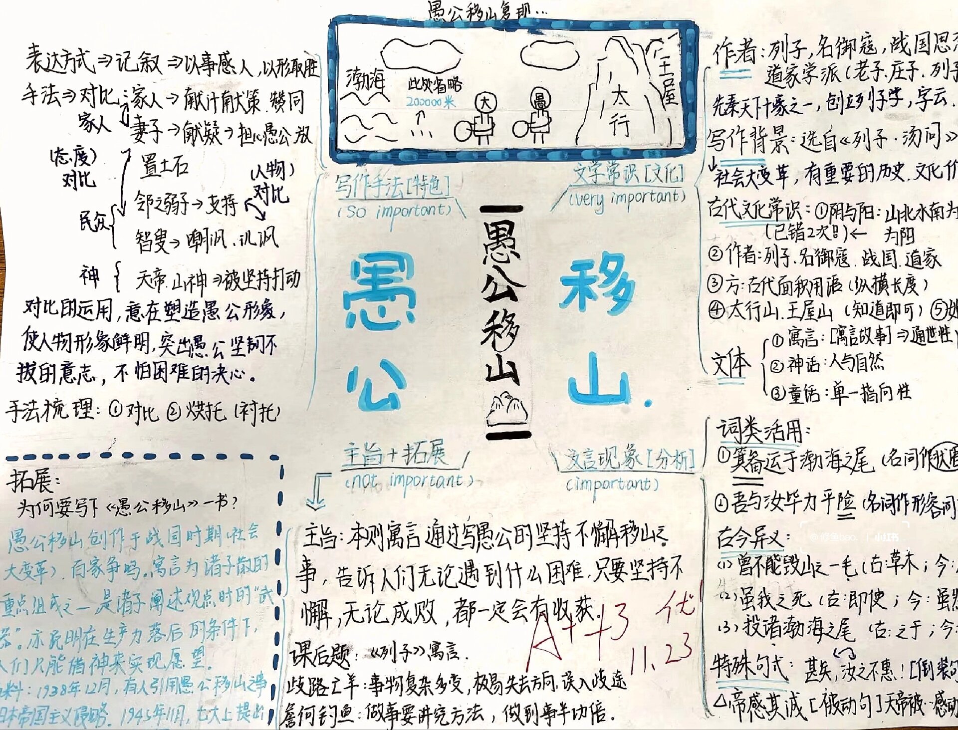 八上语文《愚公移山》思维导图