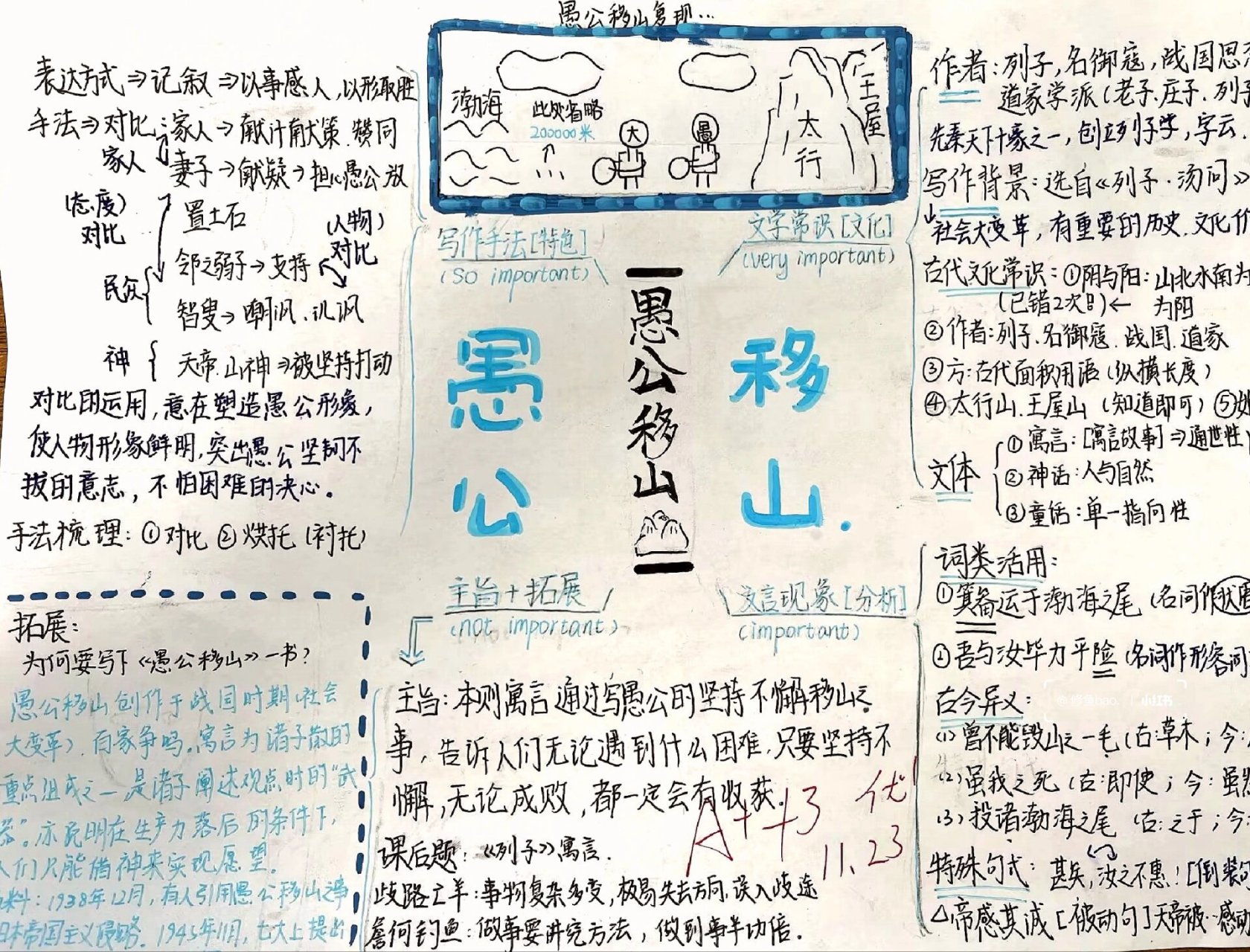 八上语文《愚公移山》思维导图
